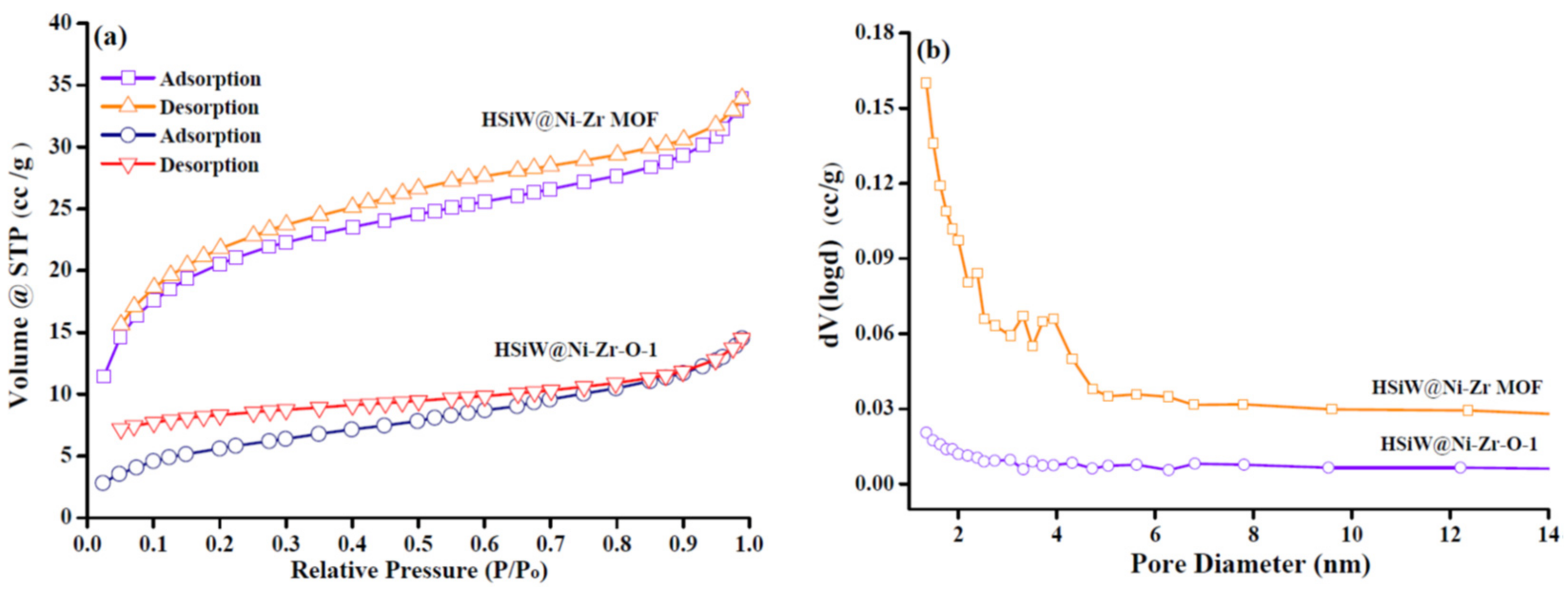 Catalysts 13 00040 g003