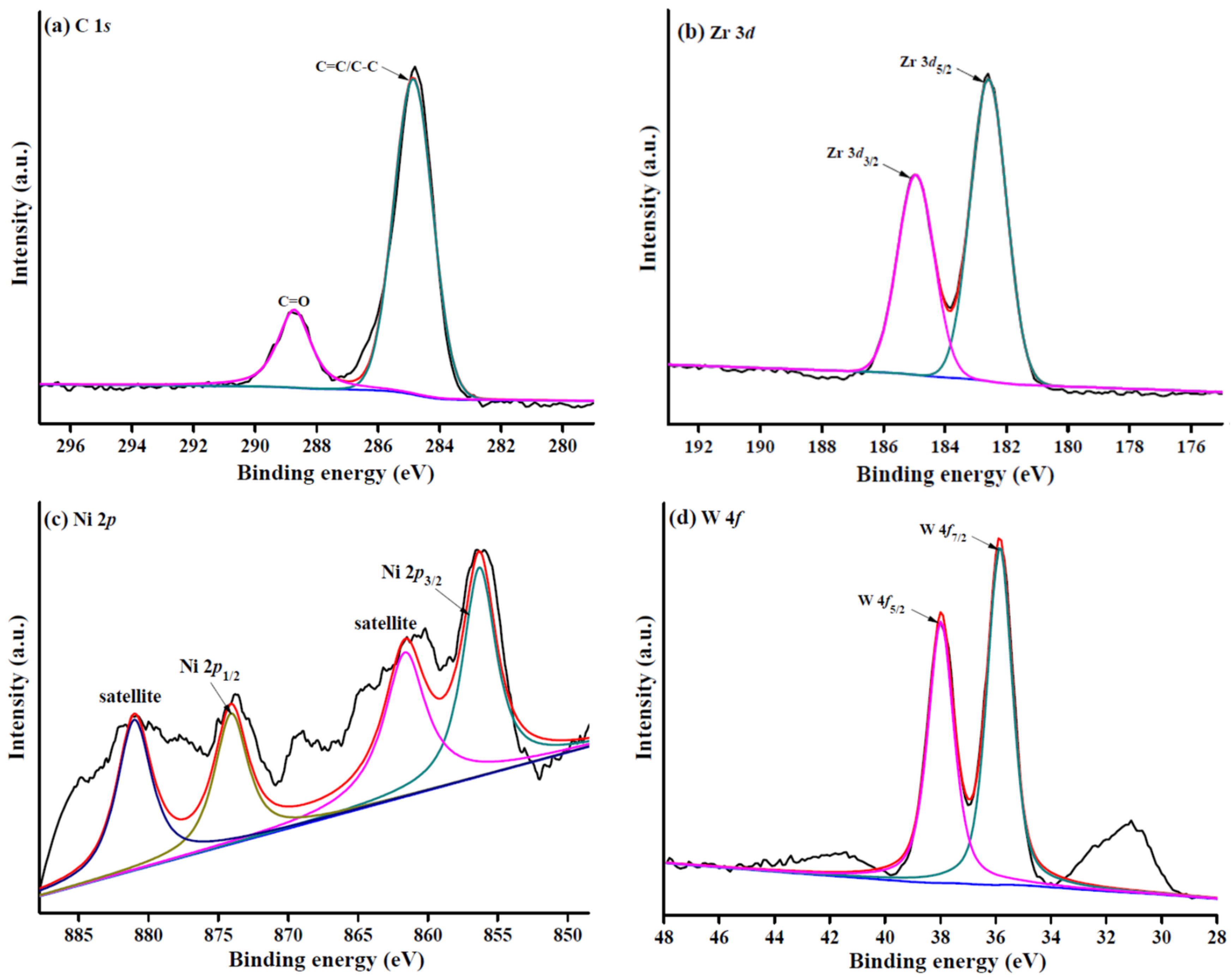 Catalysts 13 00040 g004