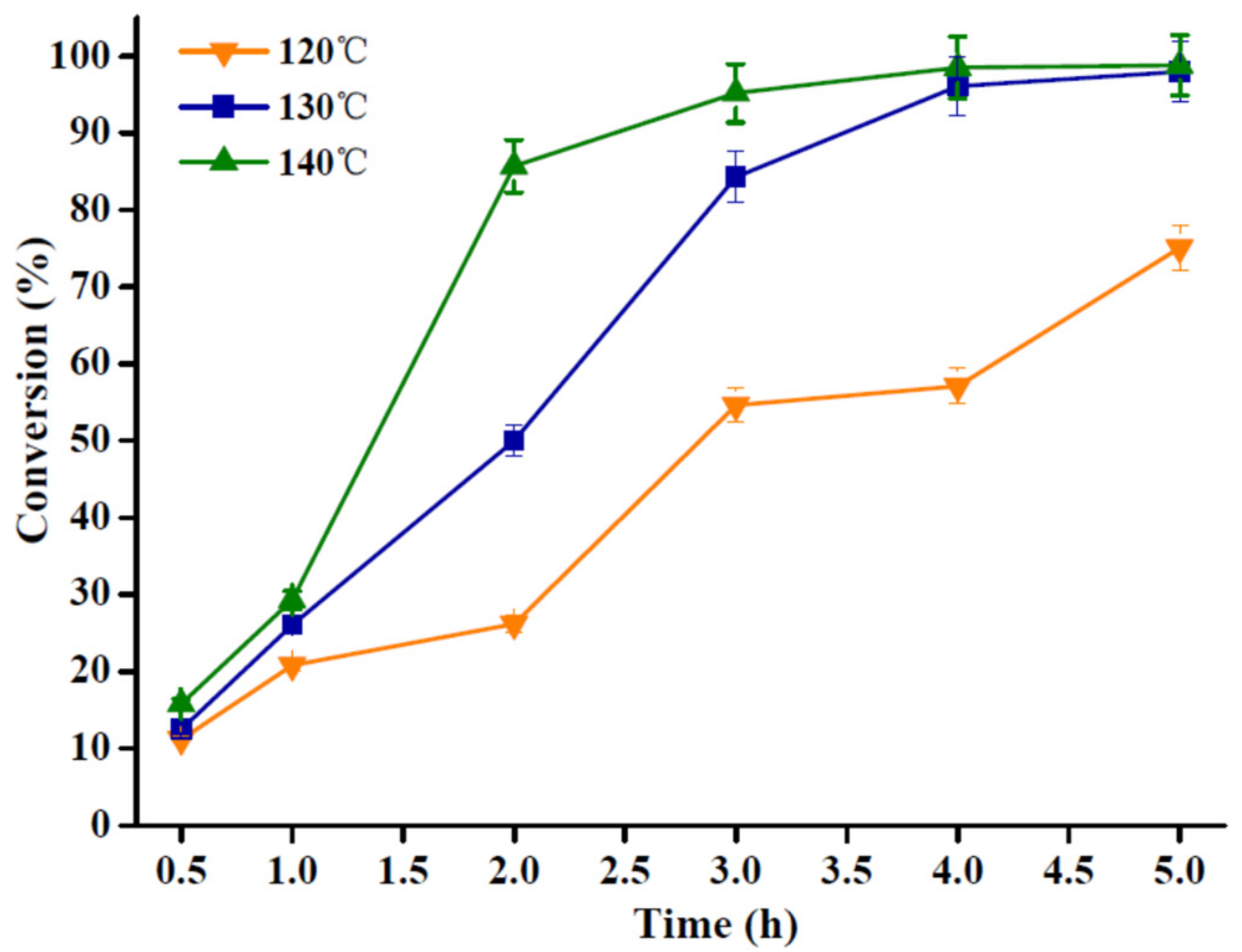 Catalysts 13 00040 g006