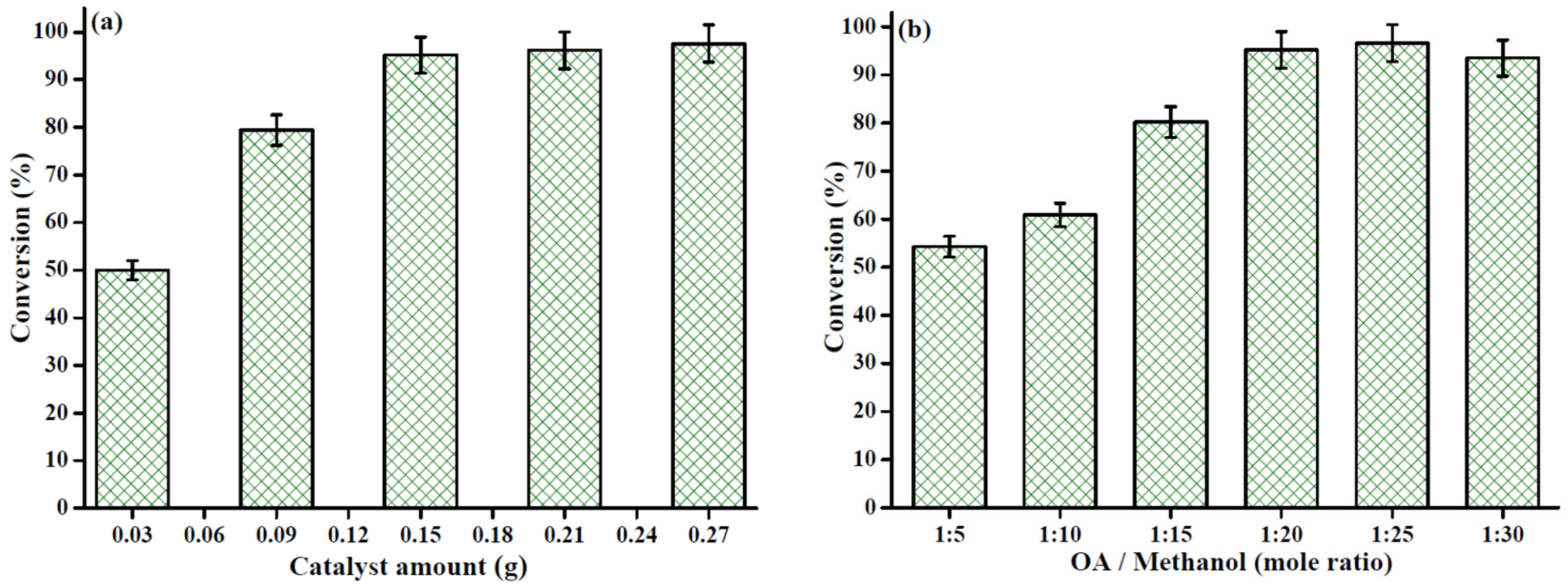 Catalysts 13 00040 g007