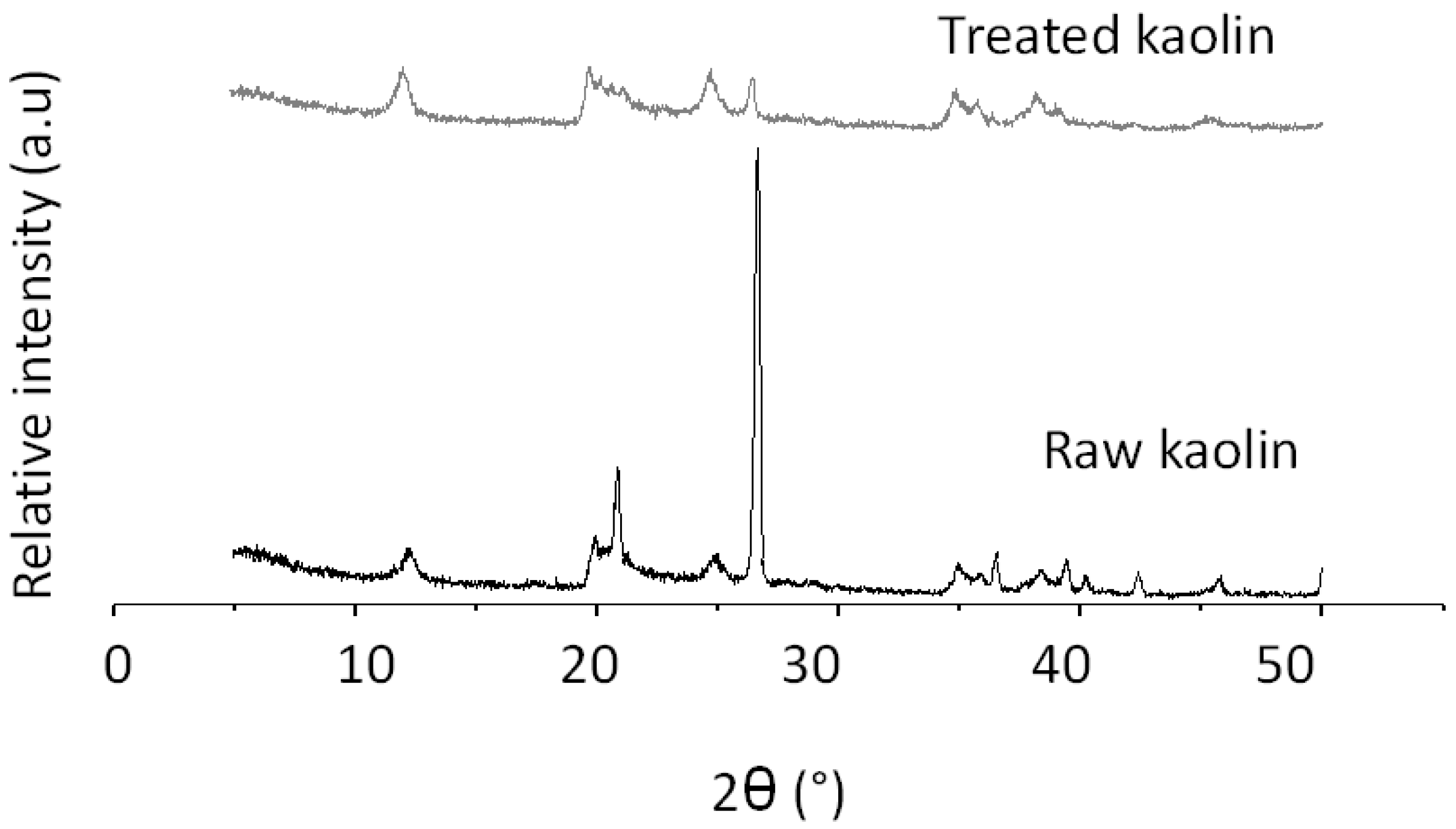 Catalysts 13 00122 g001