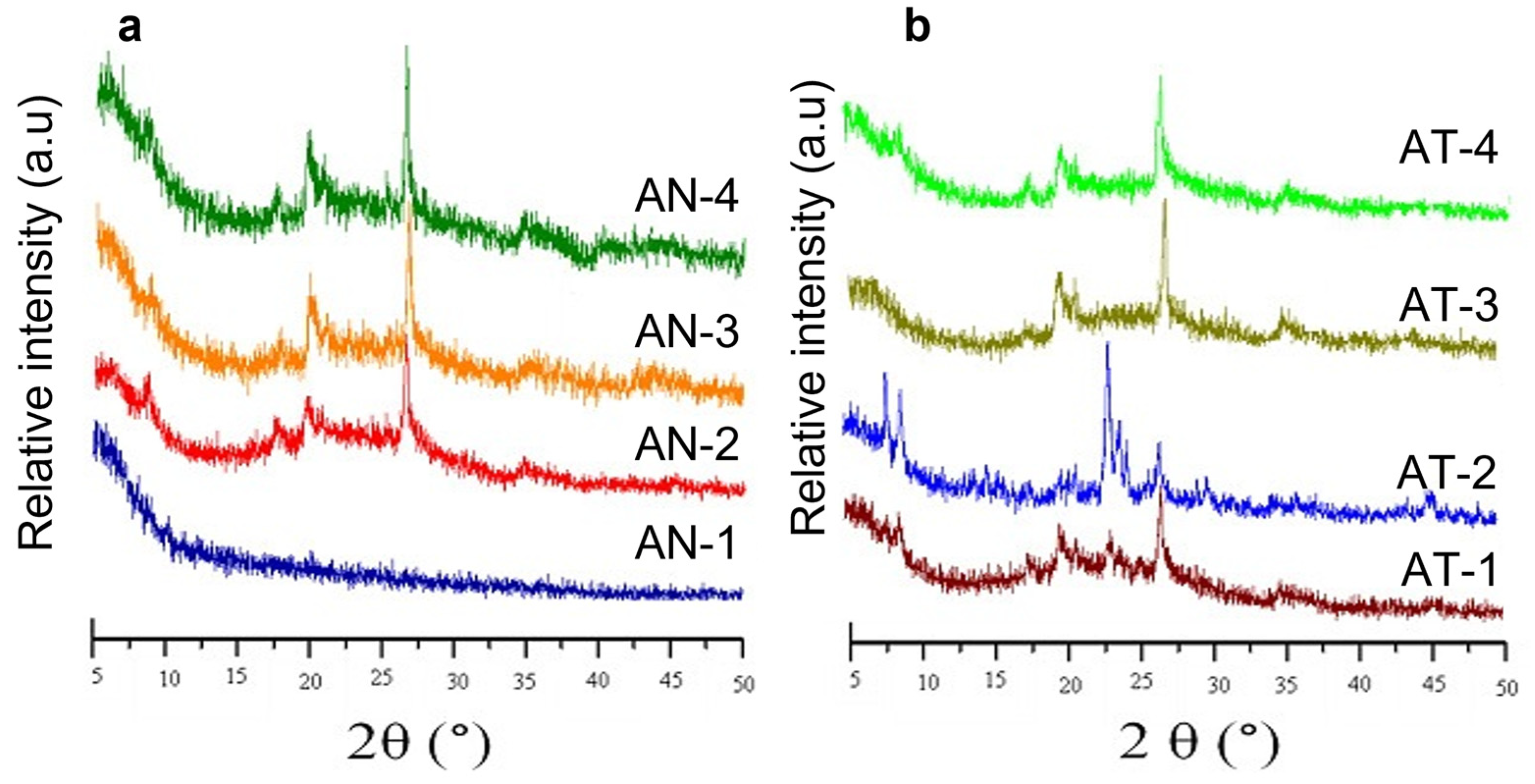 Catalysts 13 00122 g002