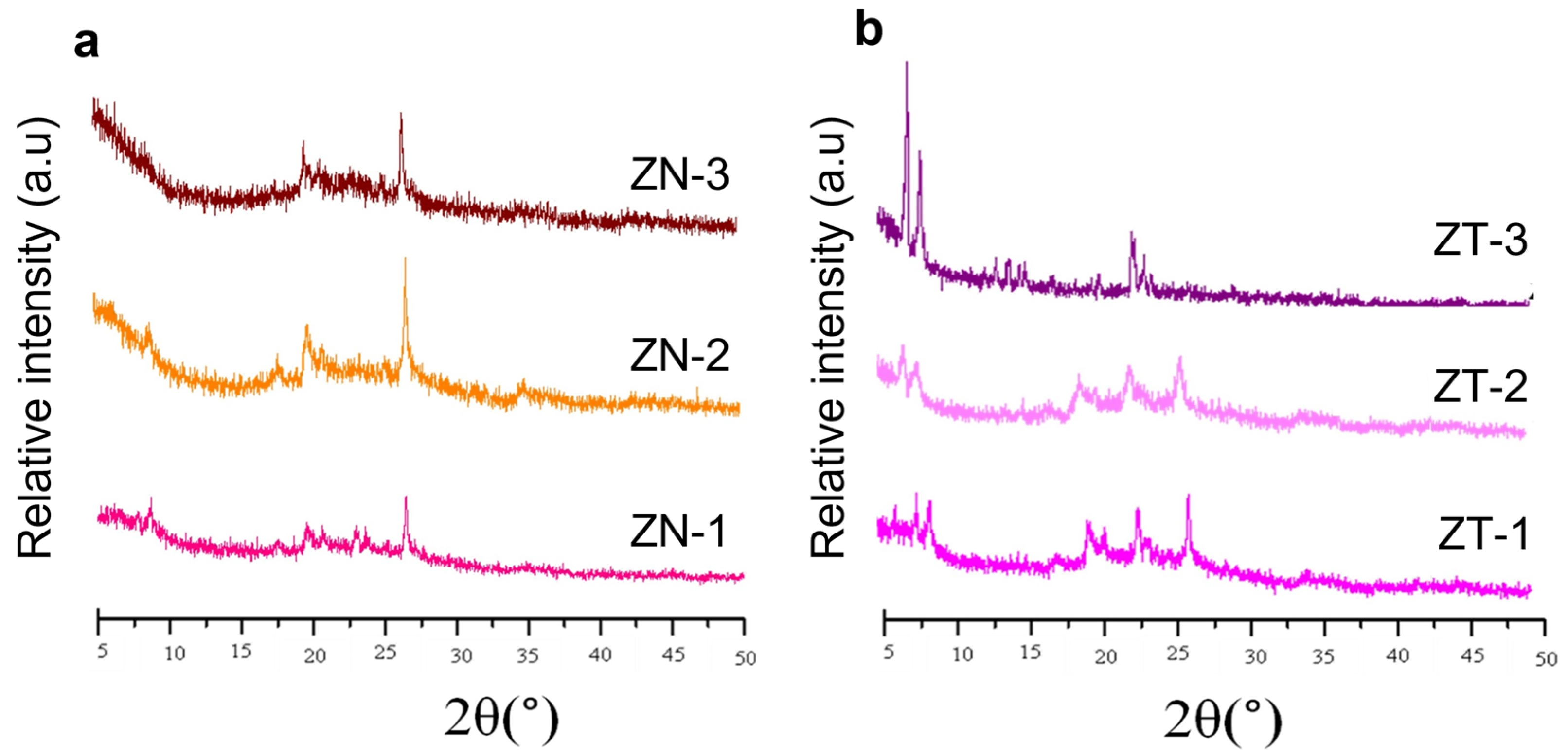 Catalysts 13 00122 g003