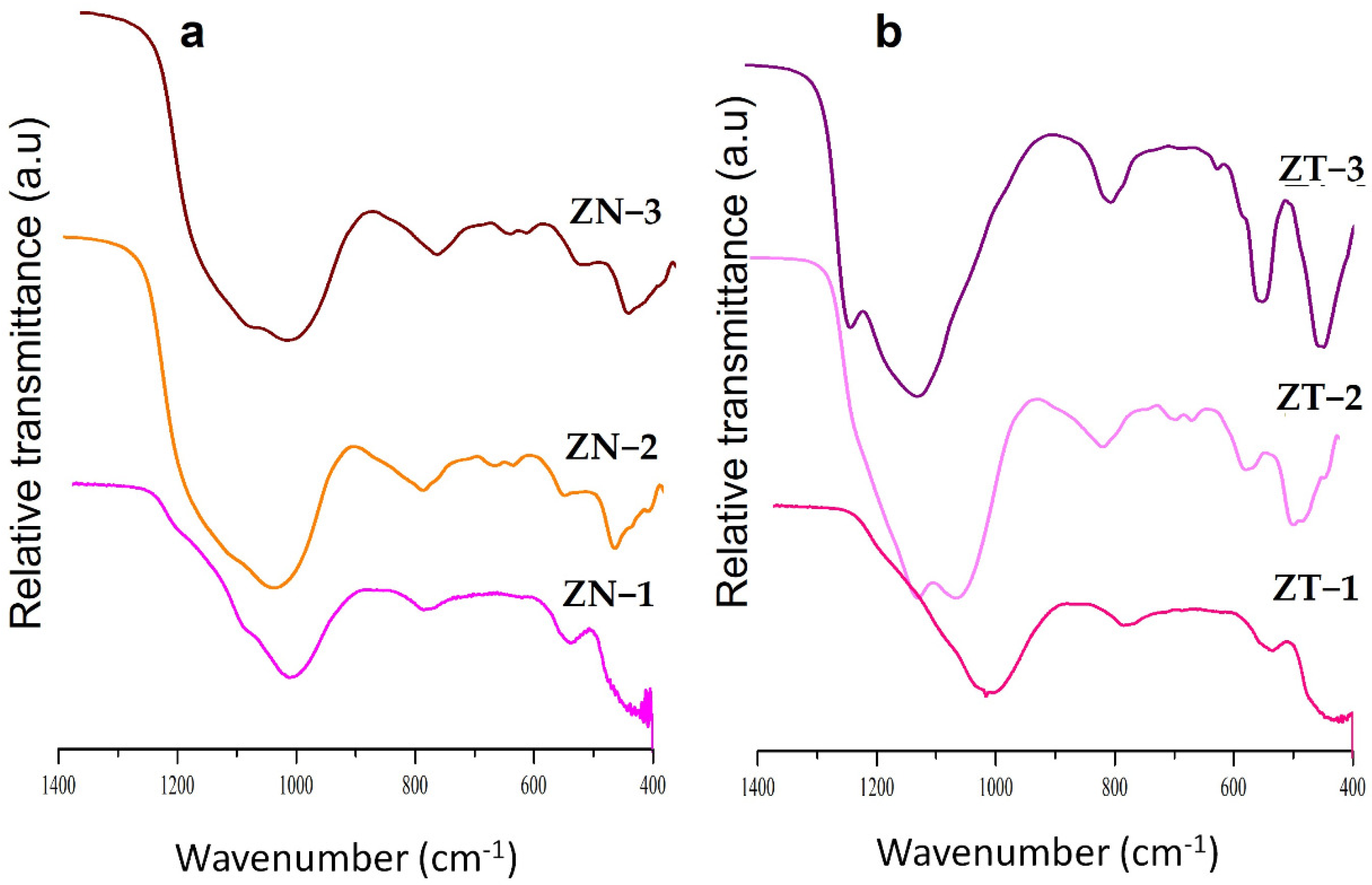Catalysts 13 00122 g005