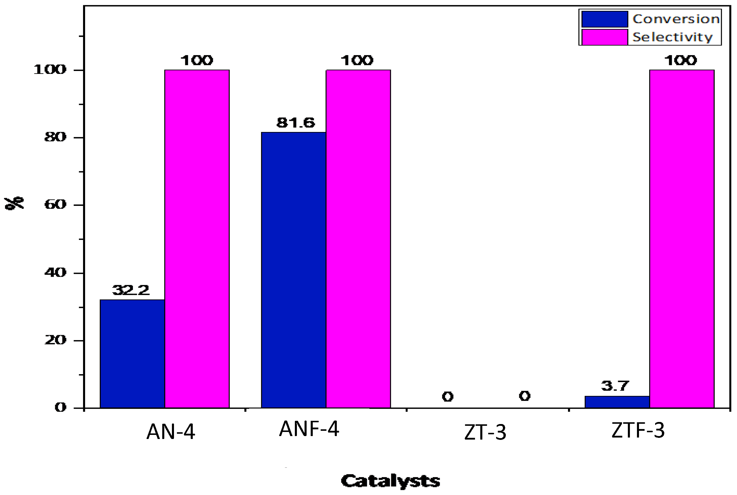 Catalysts 13 00122 g010