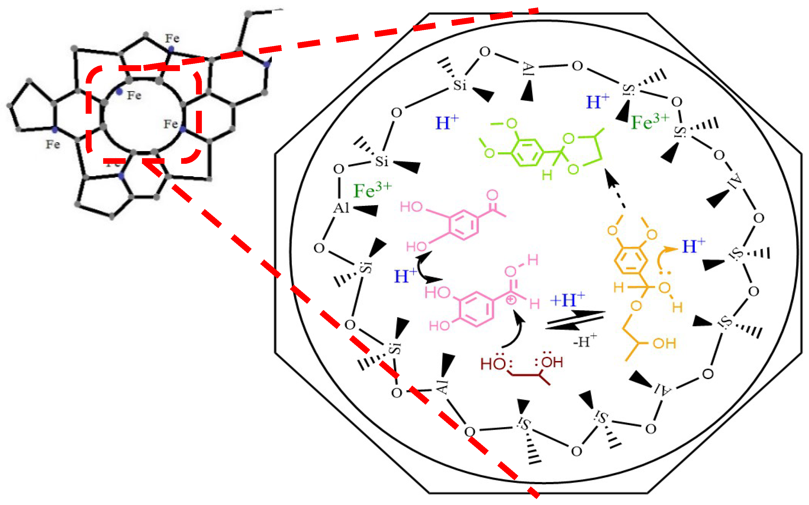 Catalysts 13 00122 sch001