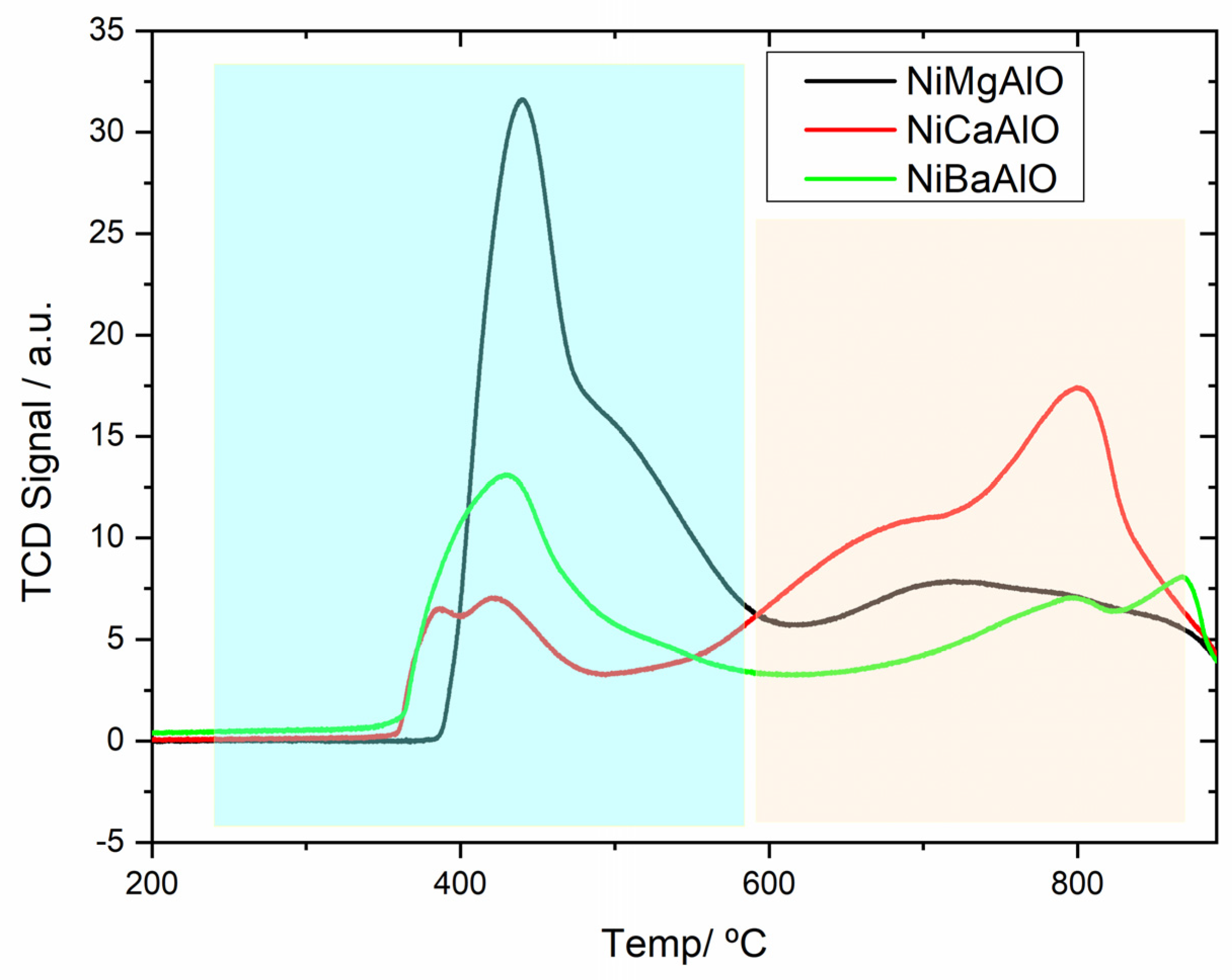 Catalysts 13 00142 g004