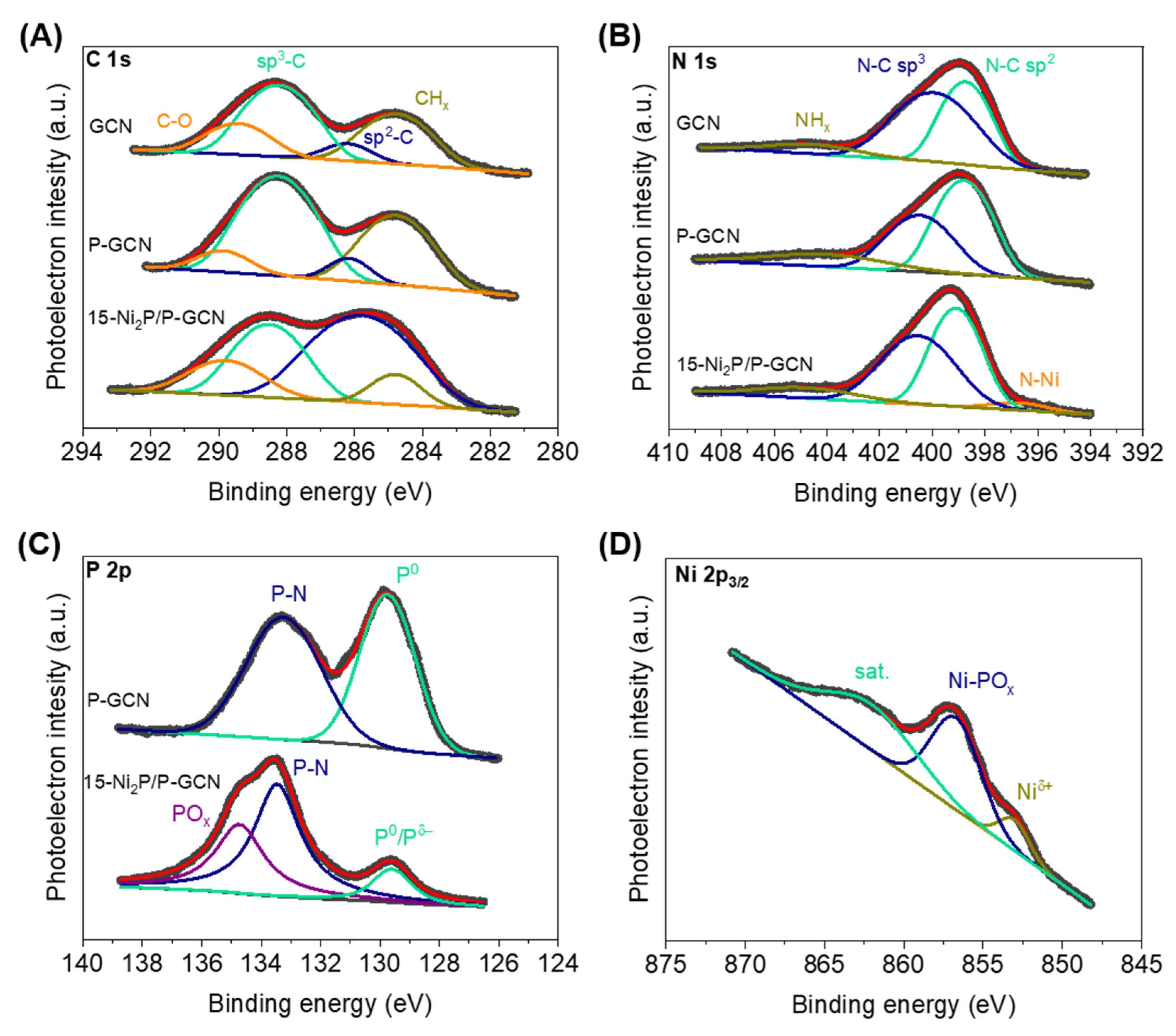 Catalysts 13 00437 g003