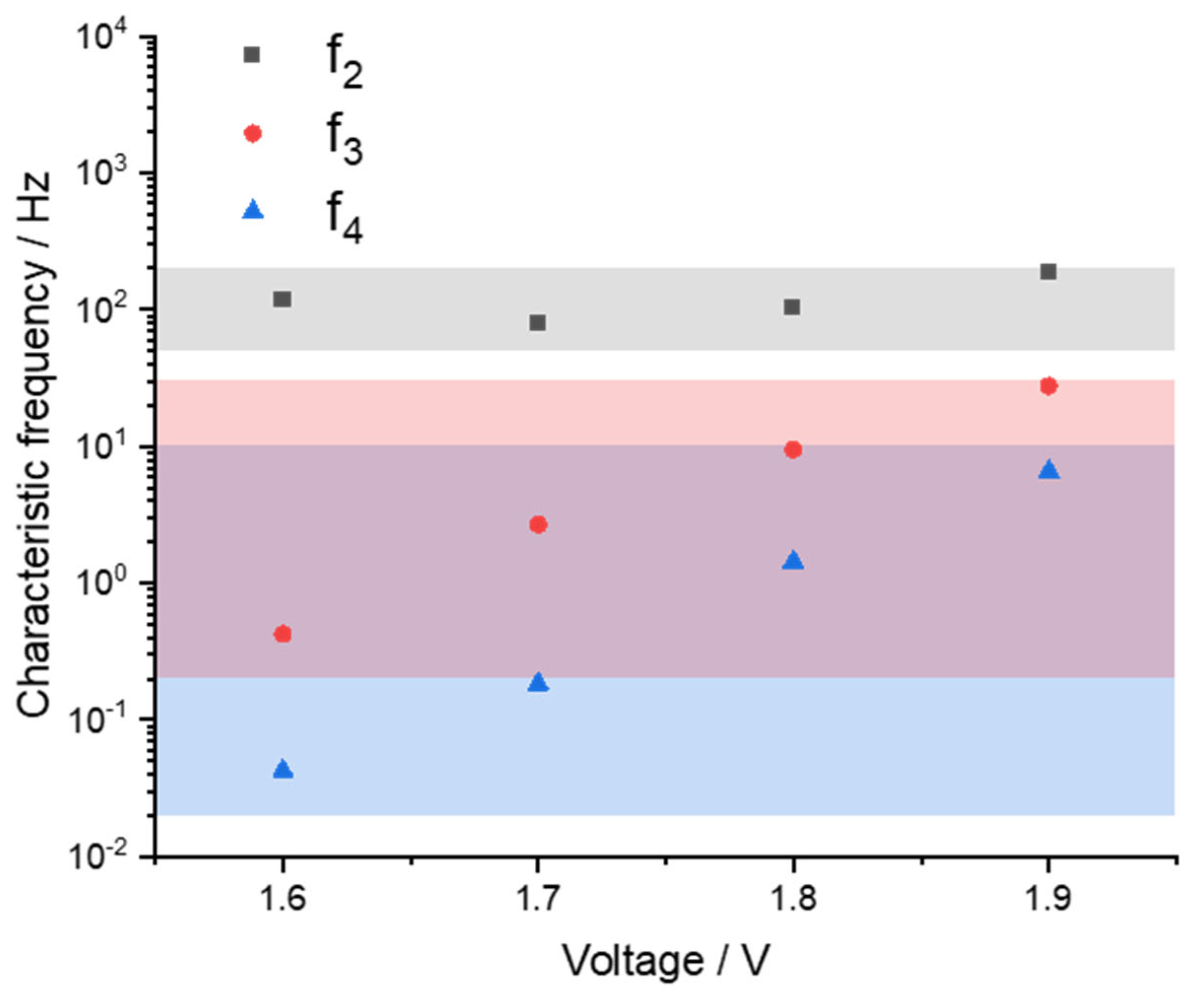 Catalysts 13 00554 g006