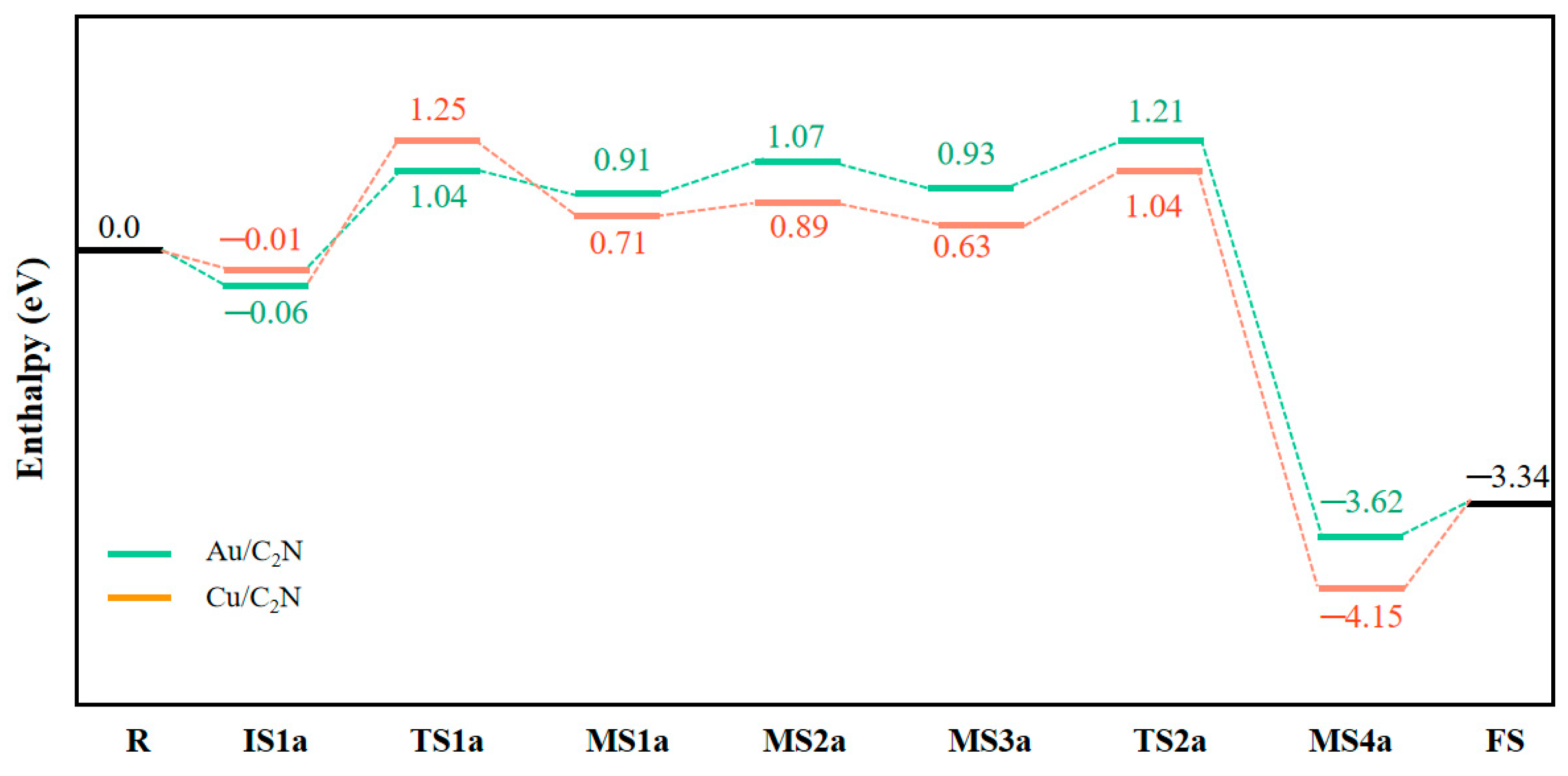 Catalysts 13 00578 g003