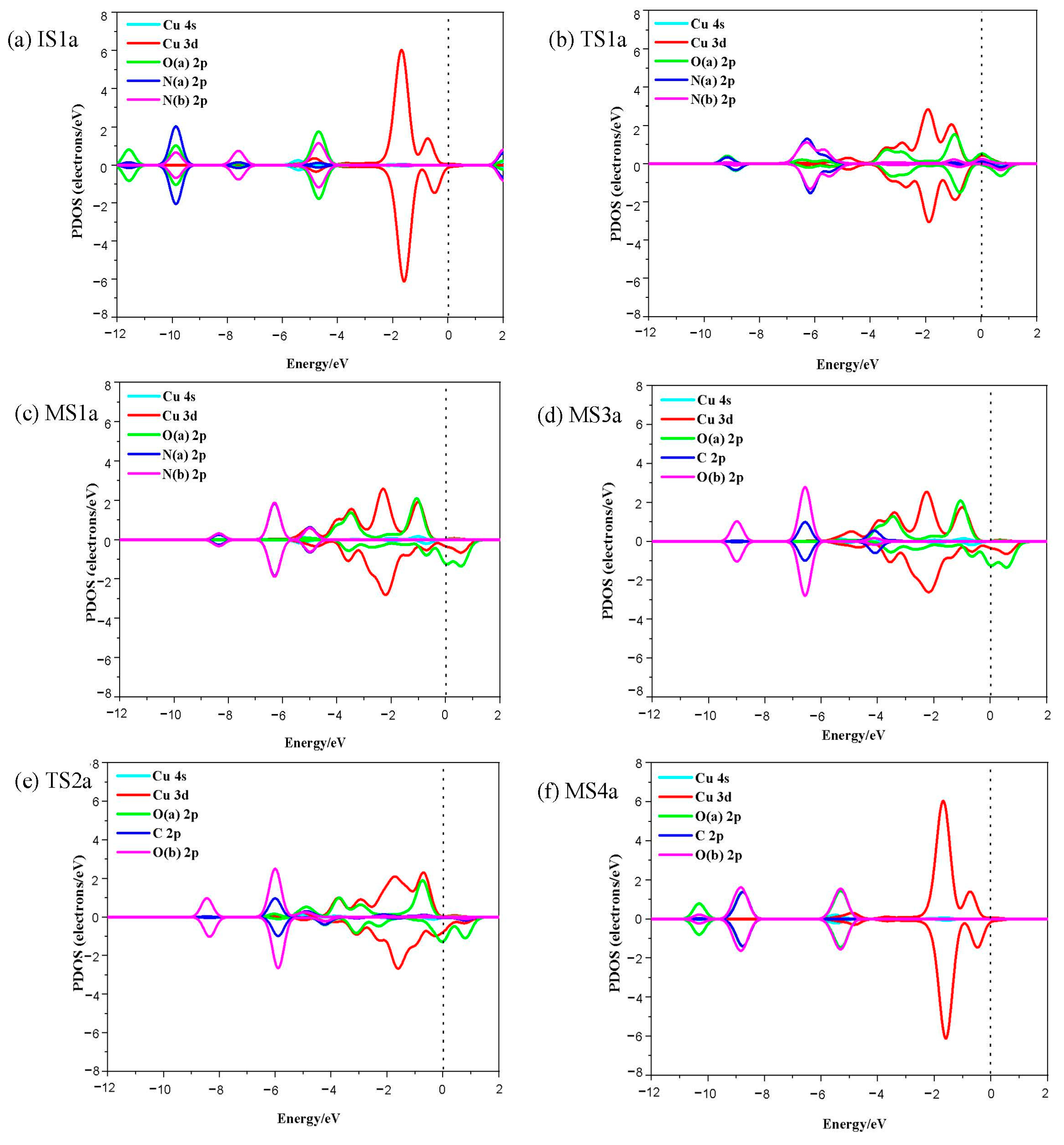 Catalysts 13 00578 g007