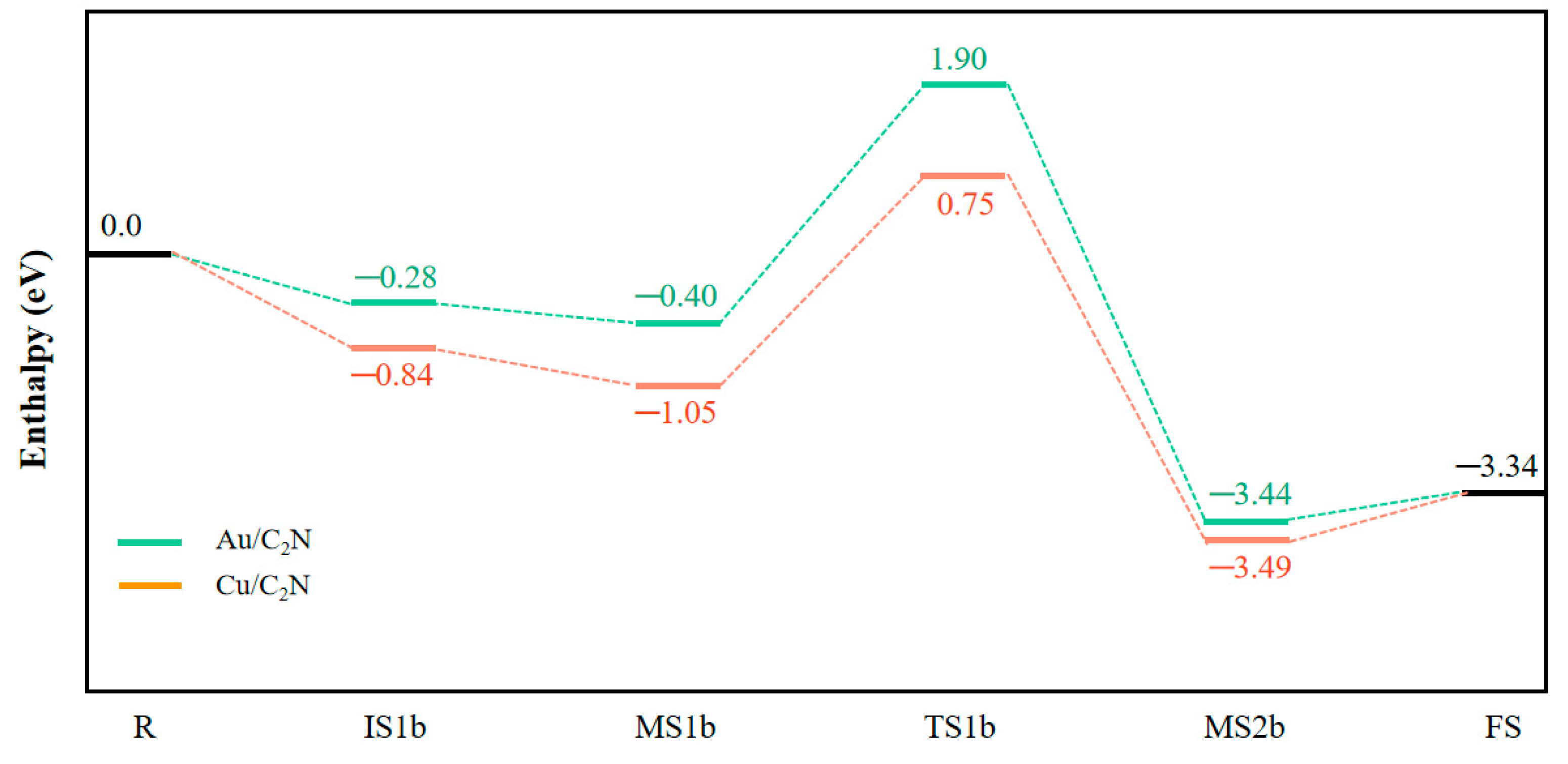 Catalysts 13 00578 g009