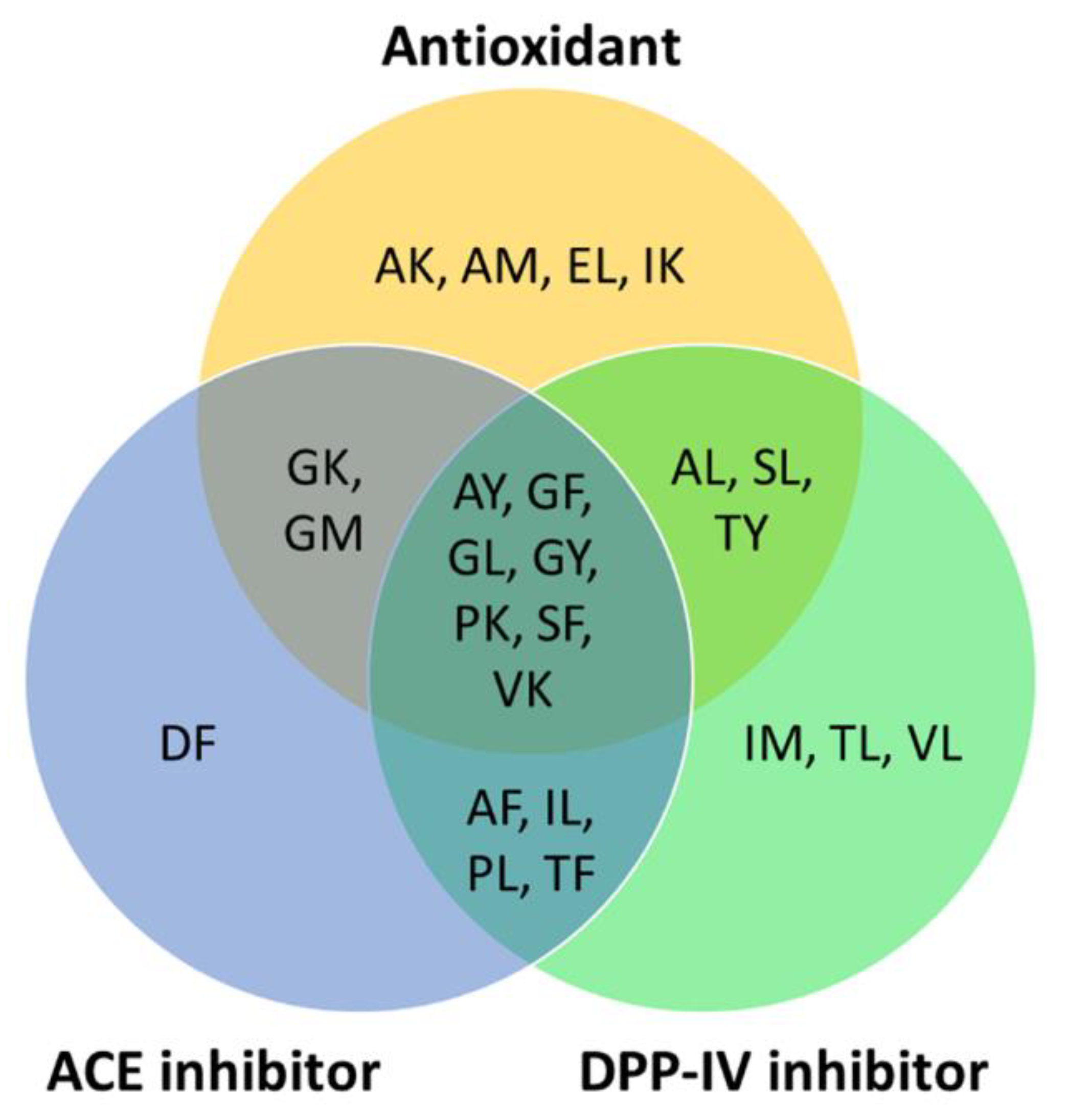 Catalysts 13 00605 g003