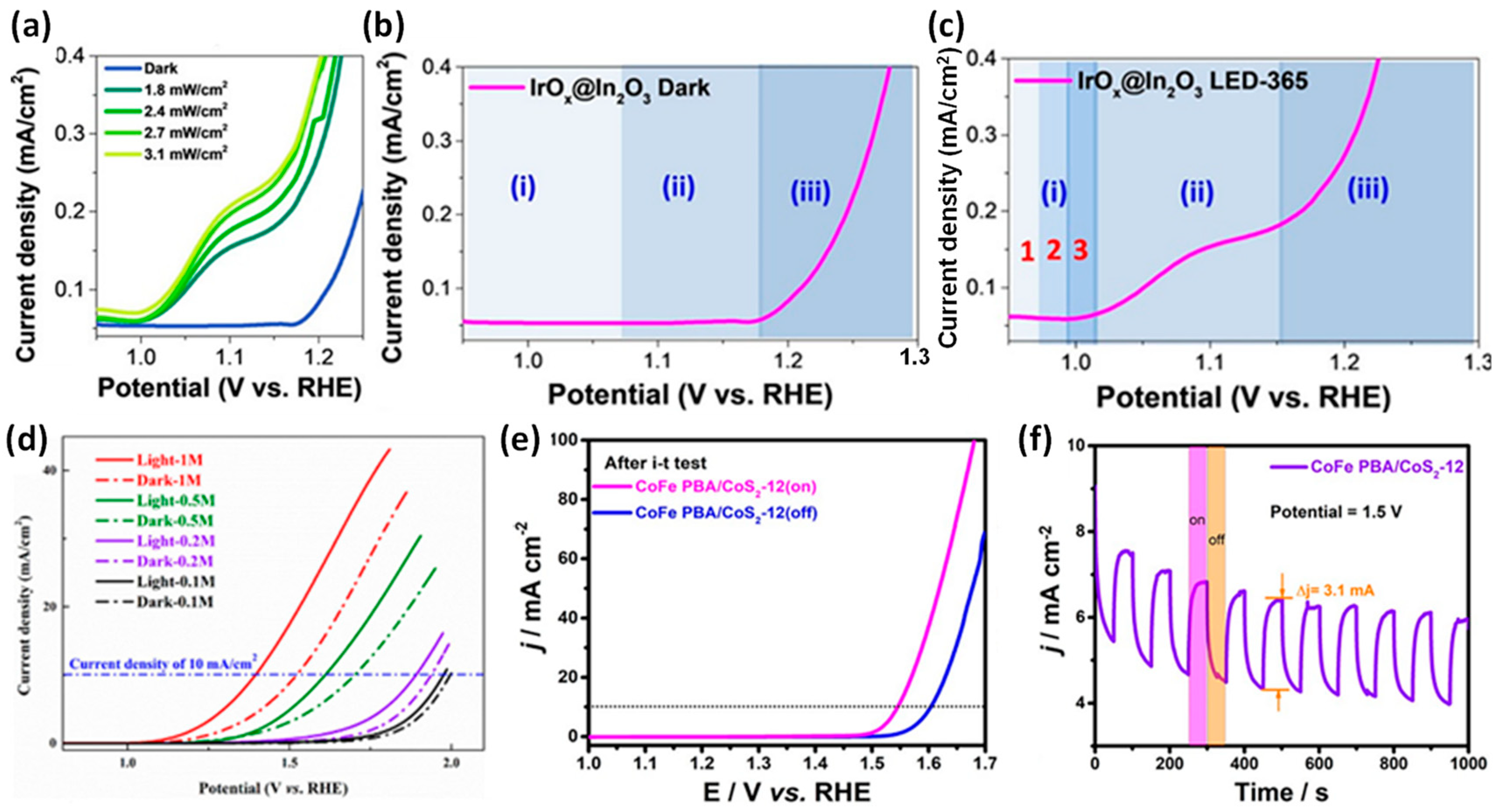 Catalysts 13 00712 g004