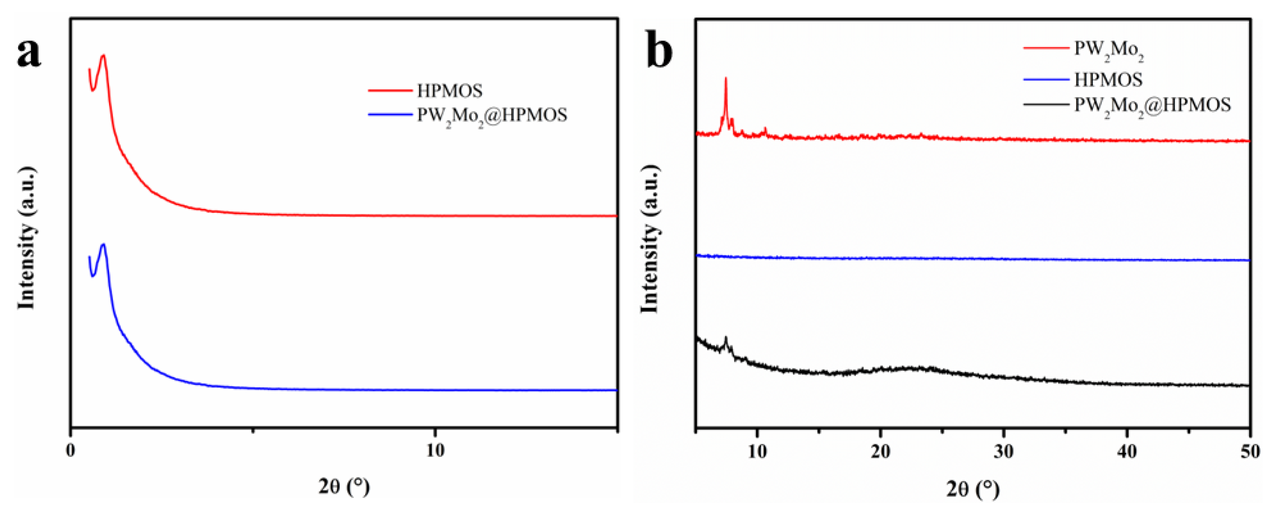 Catalysts 13 00747 g002