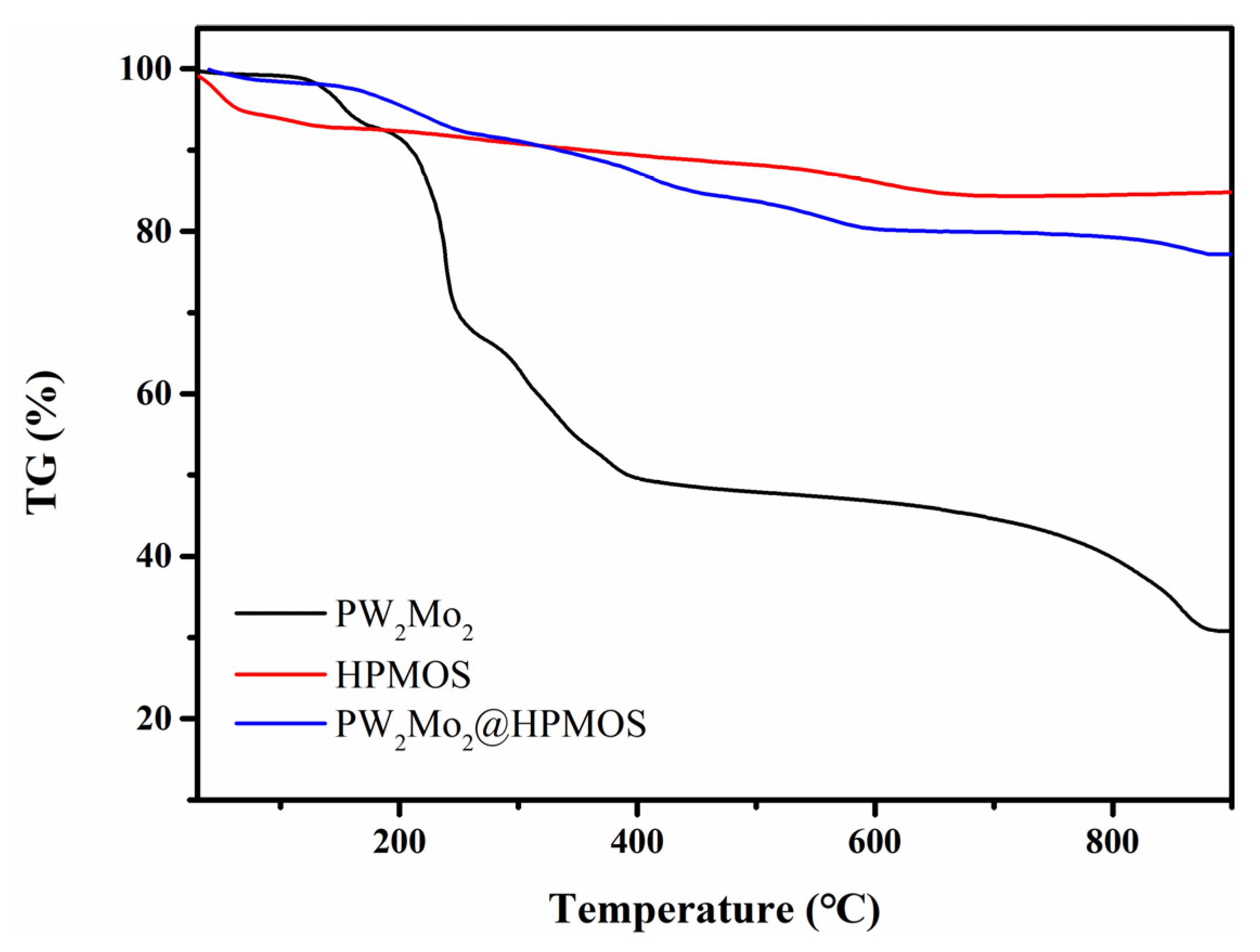Catalysts 13 00747 g003