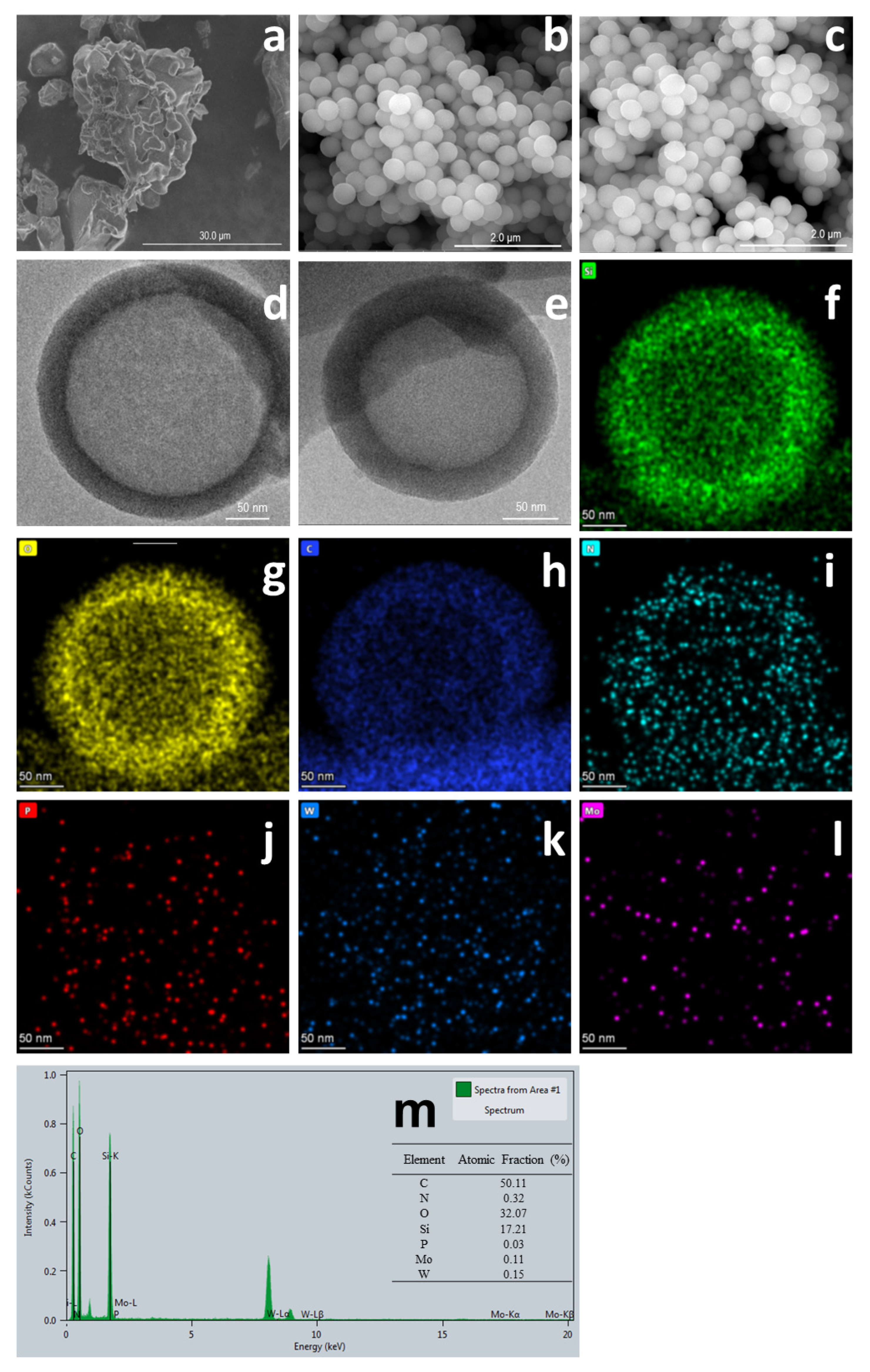 Catalysts 13 00747 g005