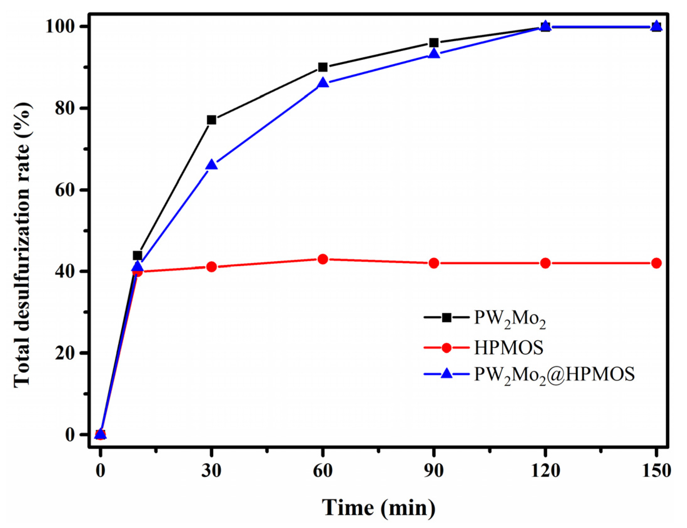 Catalysts 13 00747 g006