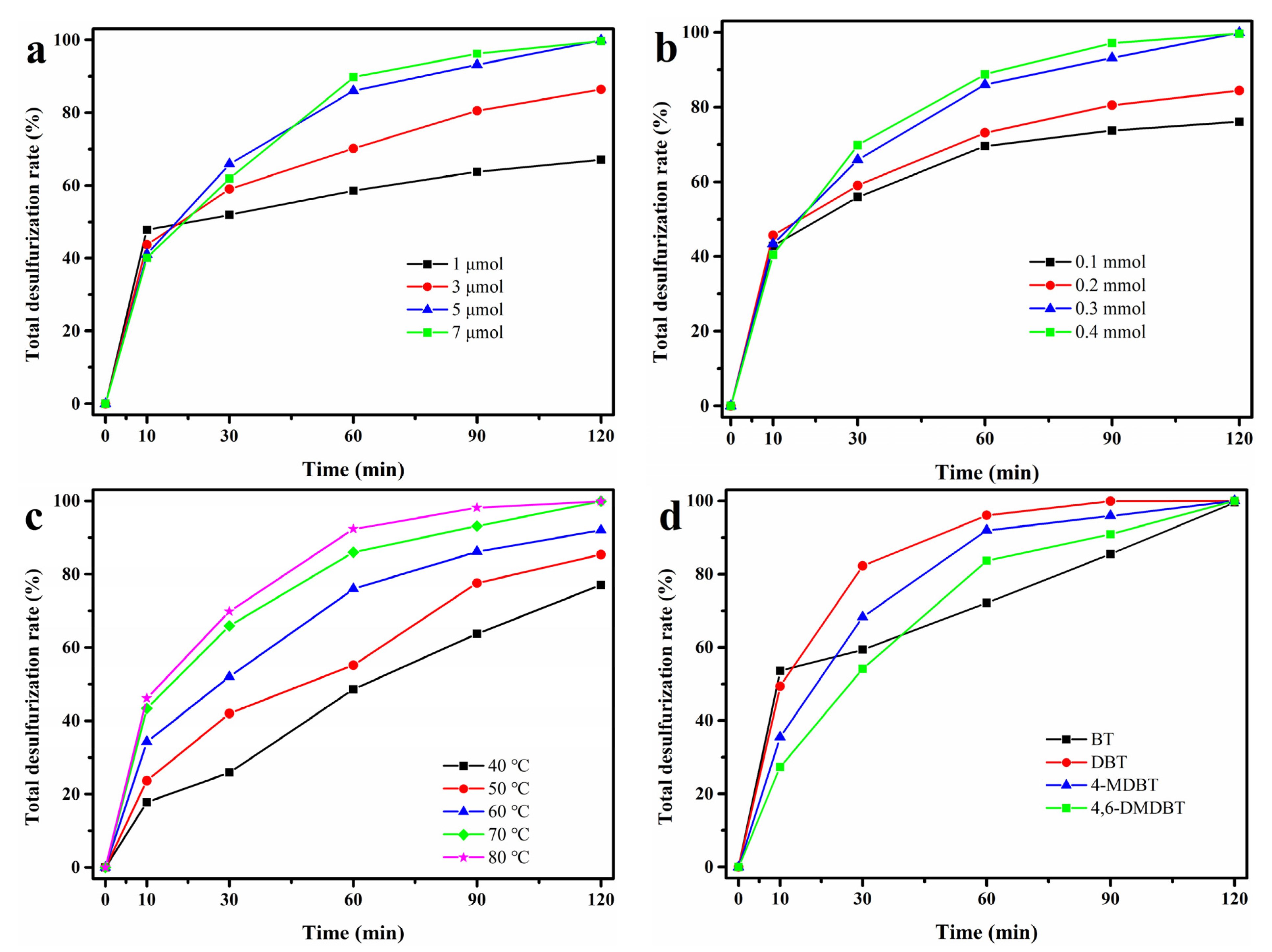 Catalysts 13 00747 g007