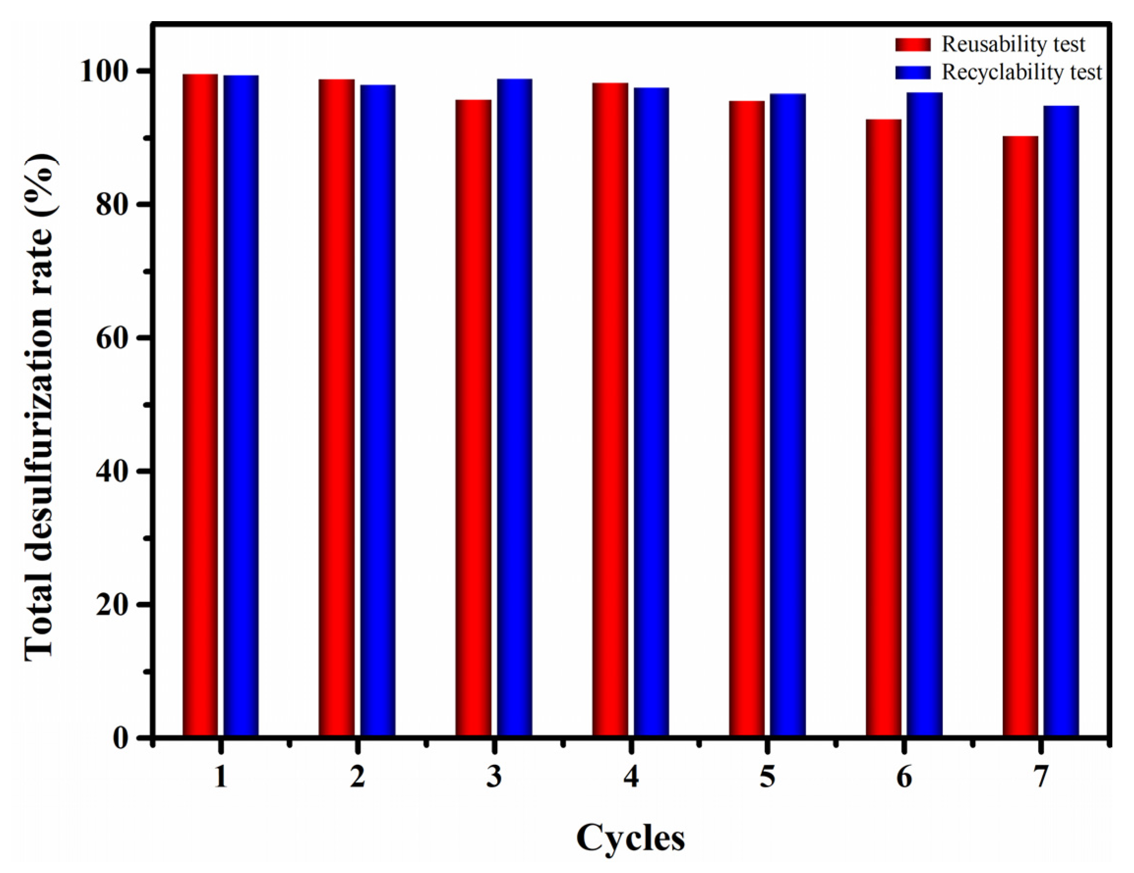 Catalysts 13 00747 g008