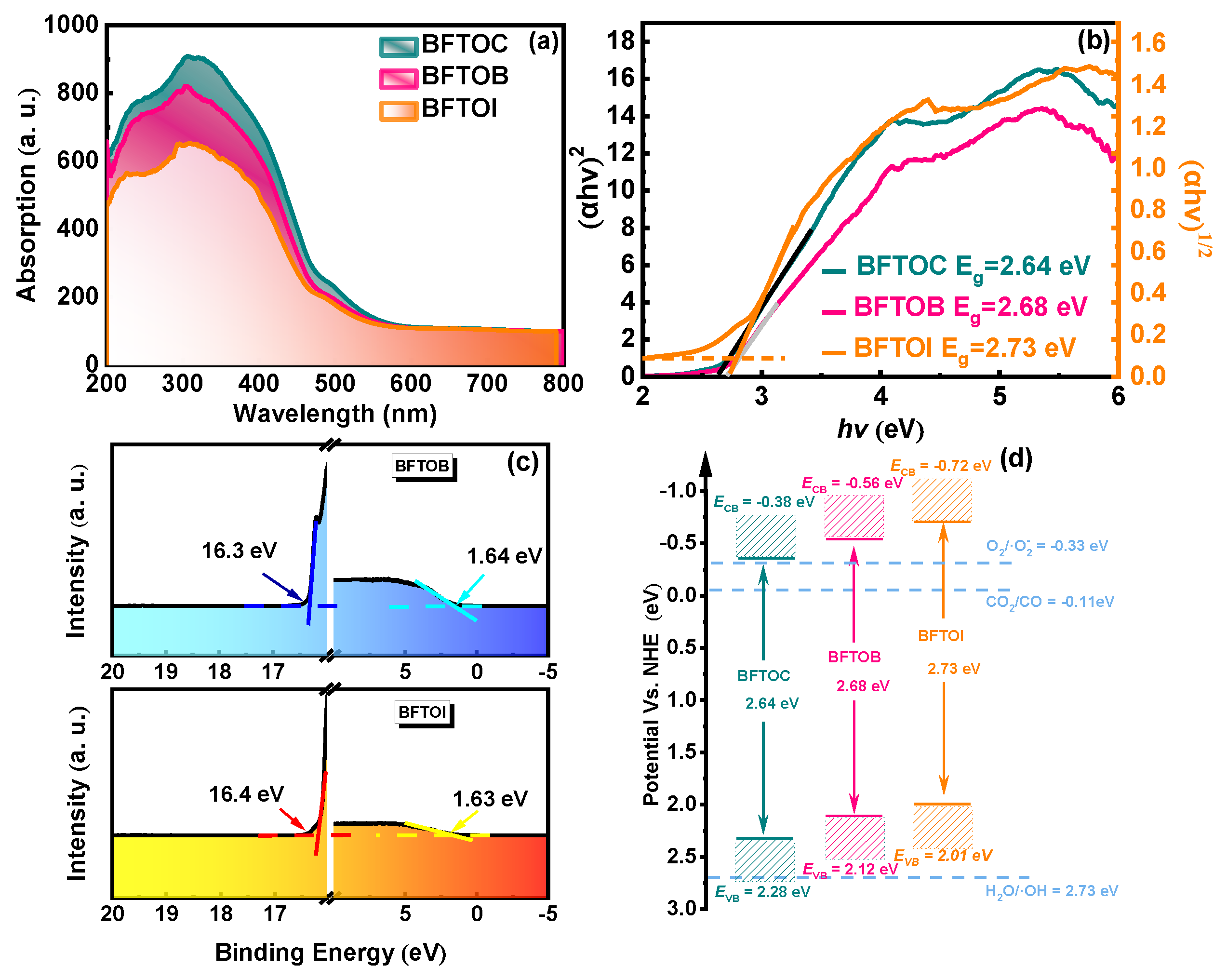 Catalysts 13 00751 g005