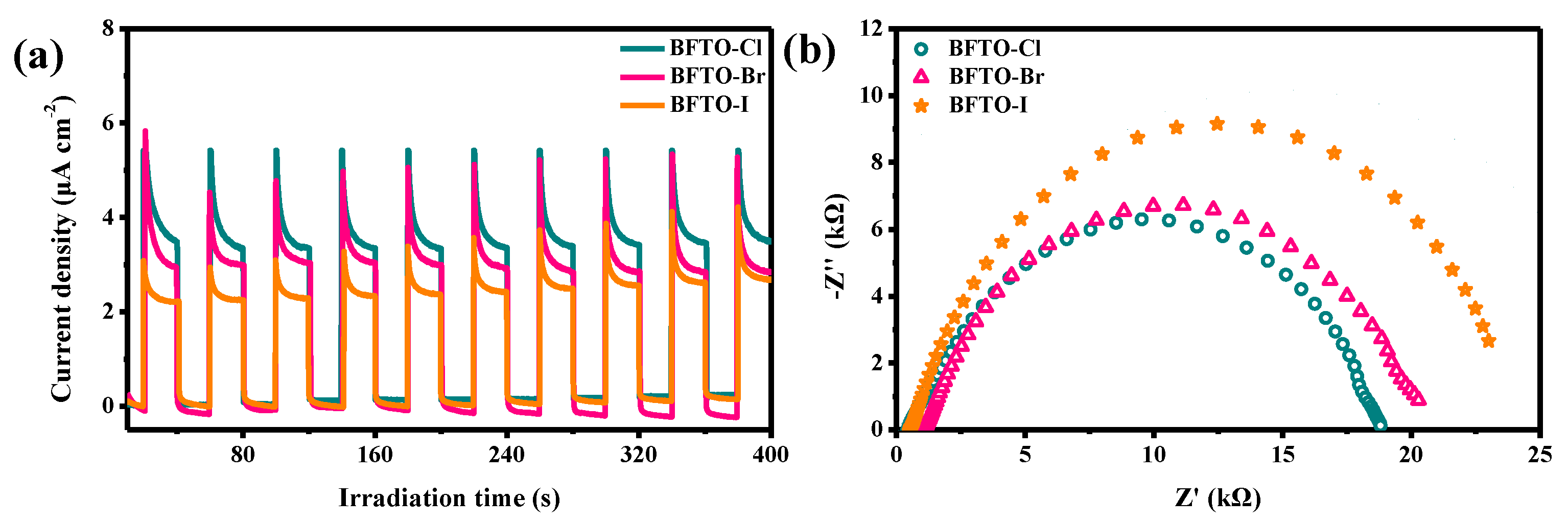 Catalysts 13 00751 g006