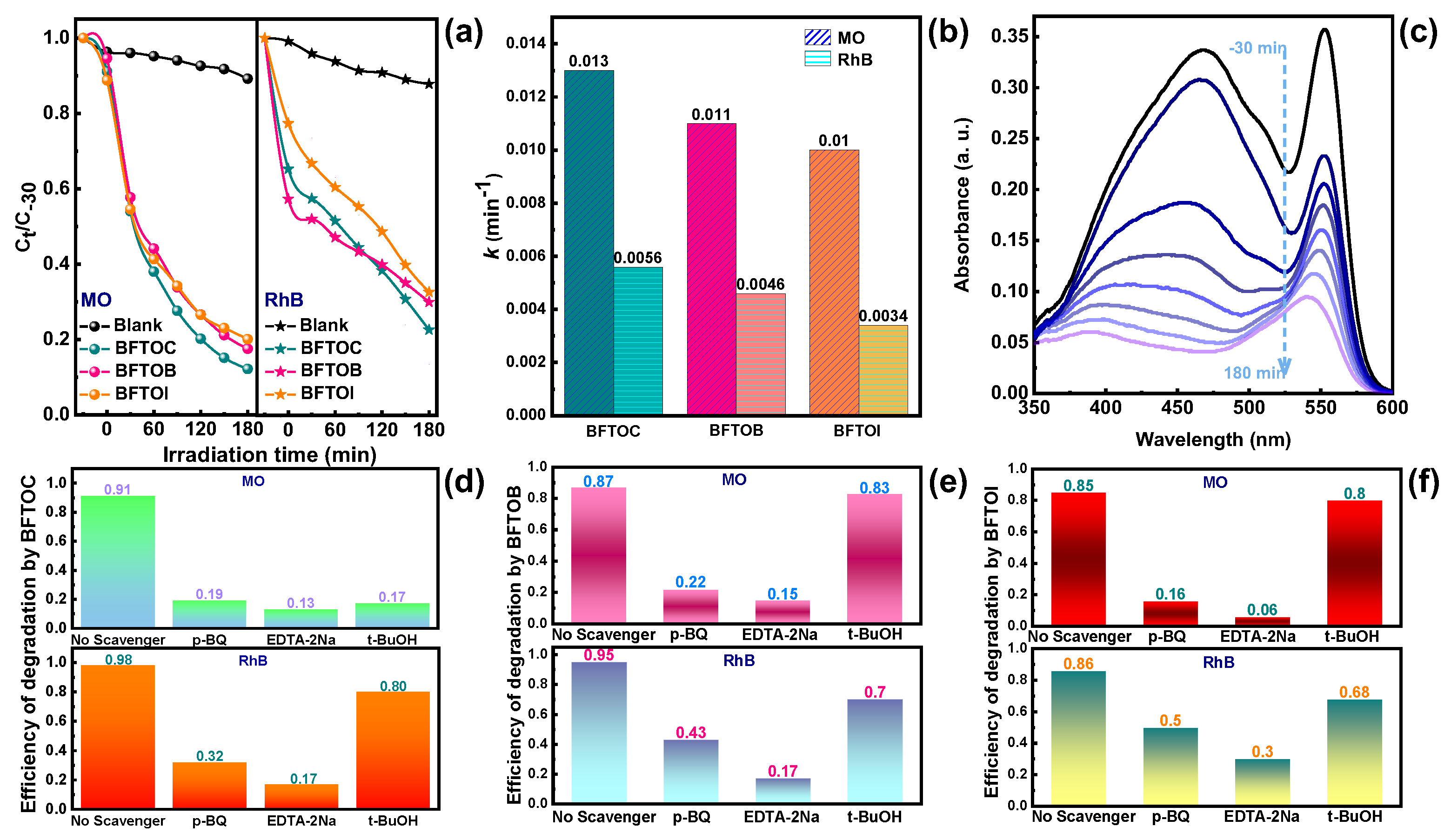 Catalysts 13 00751 g007