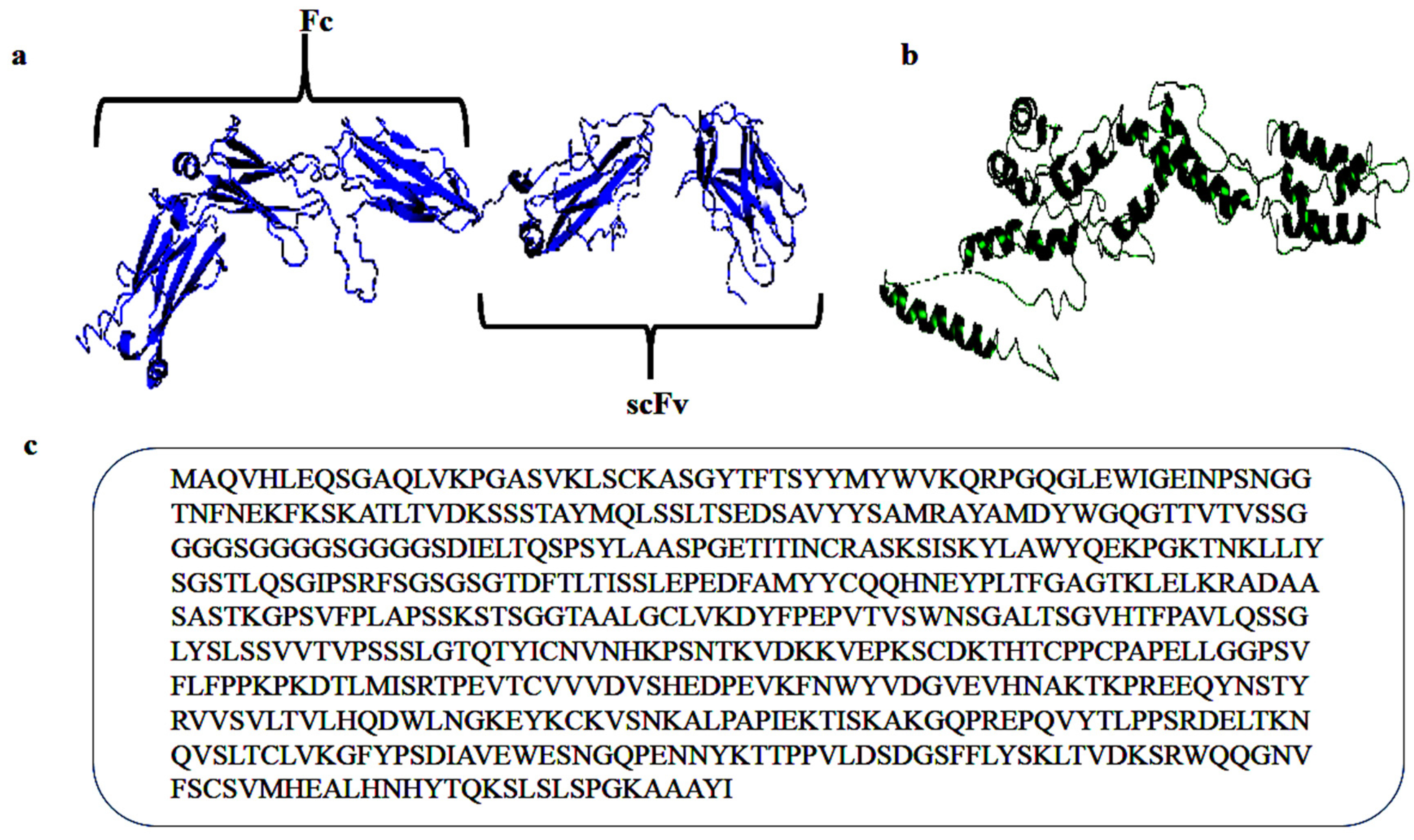 Catalysts 13 00790 g002