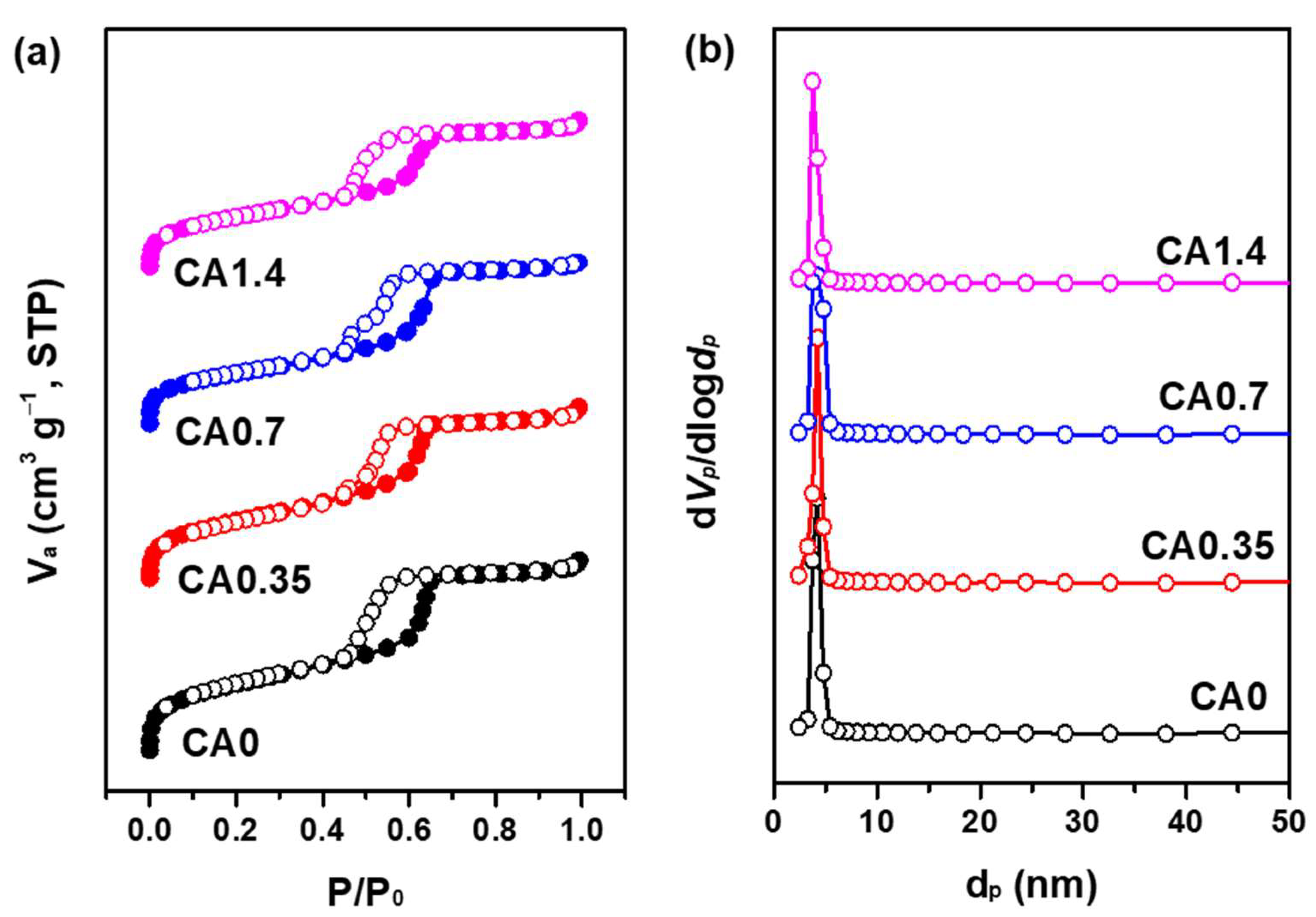Catalysts 13 00916 g003