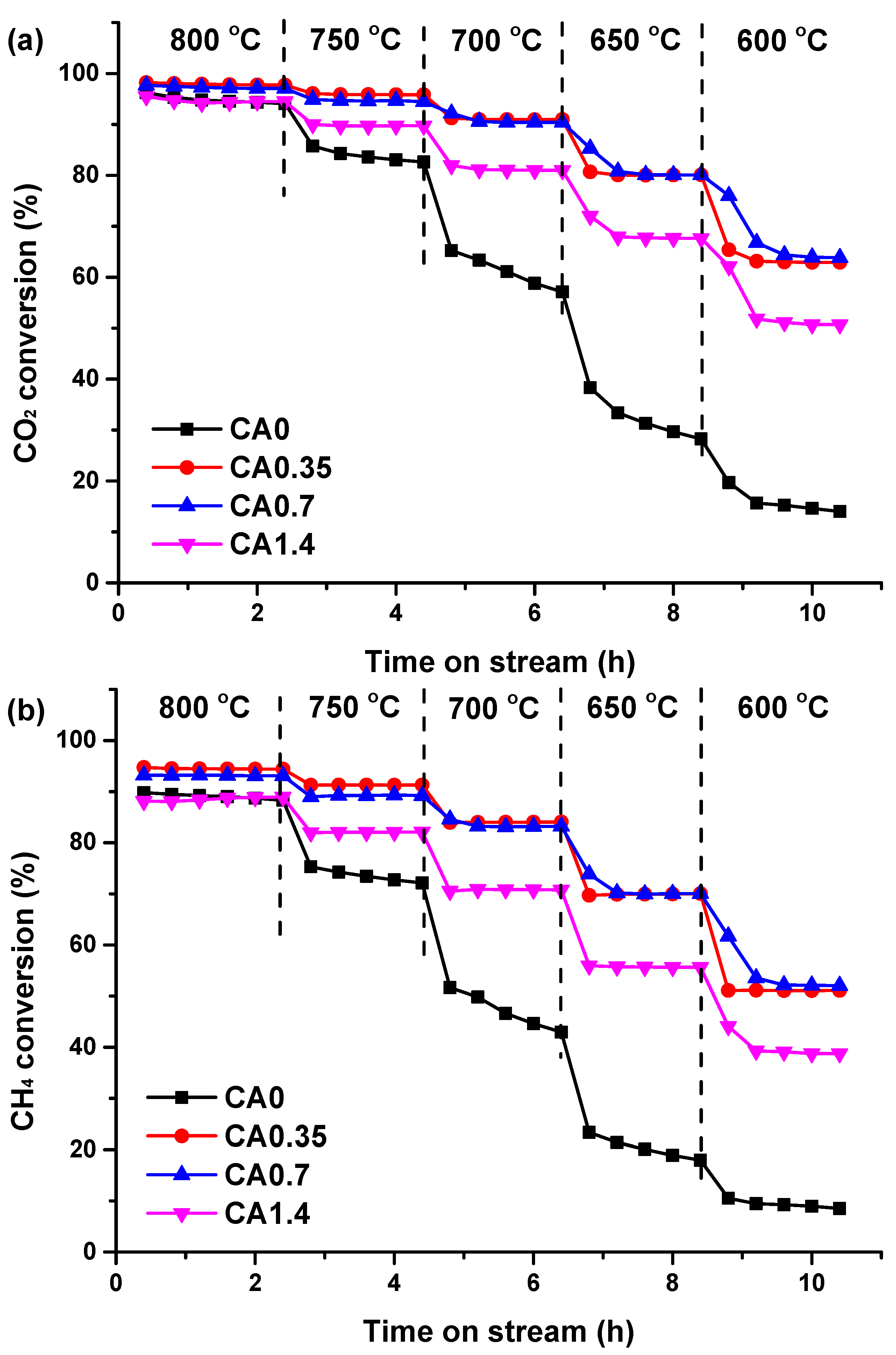 Catalysts 13 00916 g006