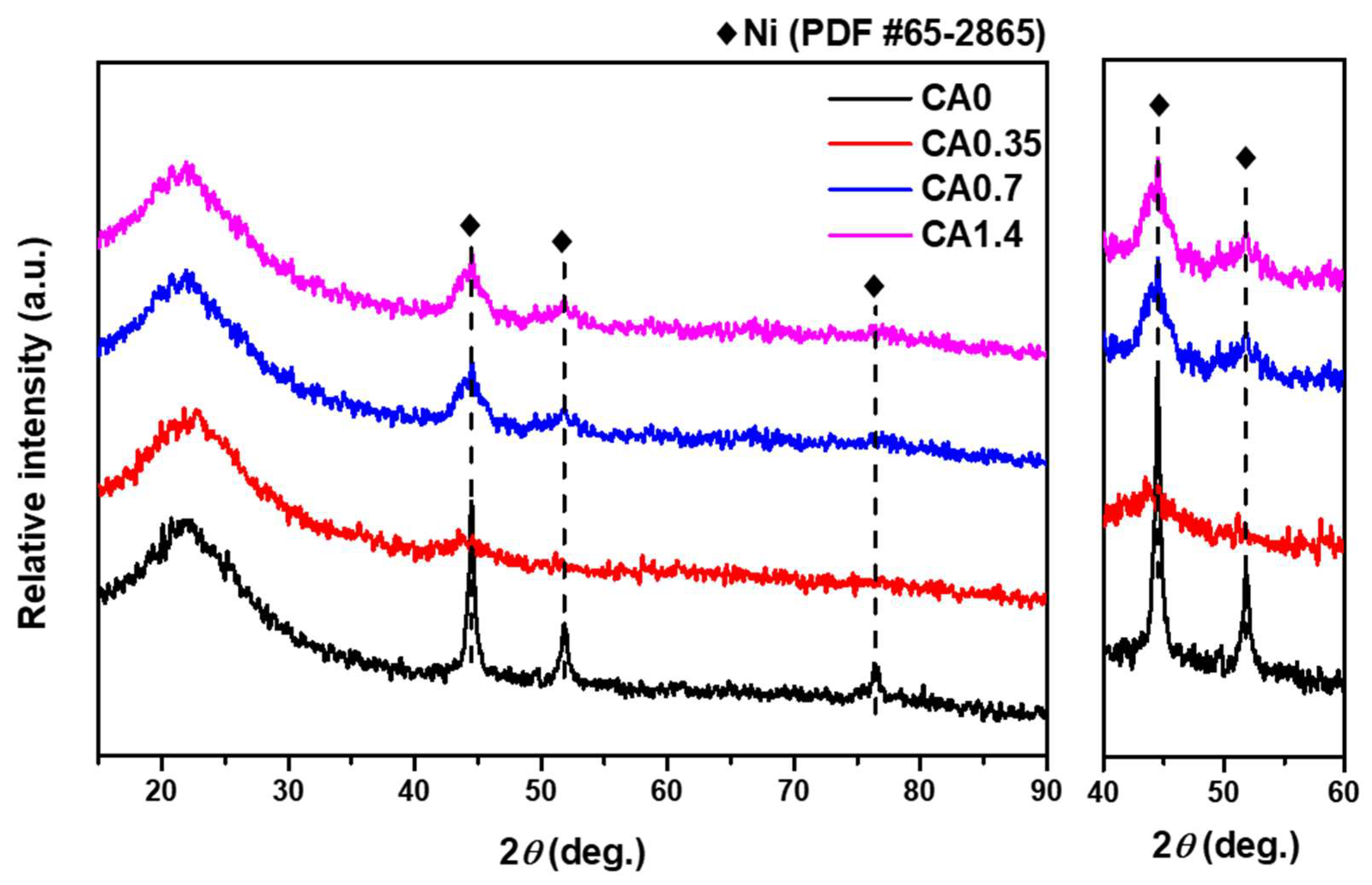 Catalysts 13 00916 g008