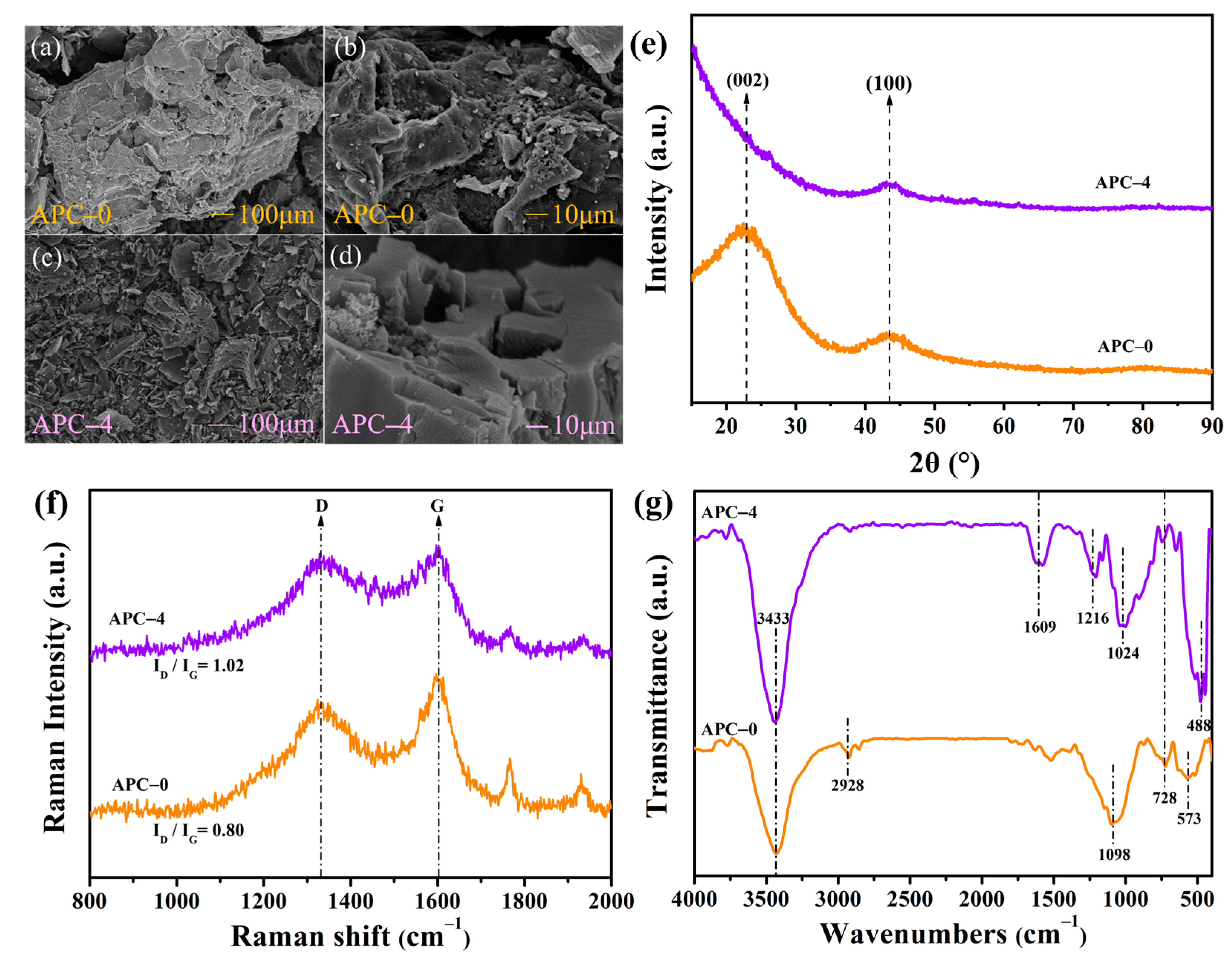 Catalysts 13 00918 g001