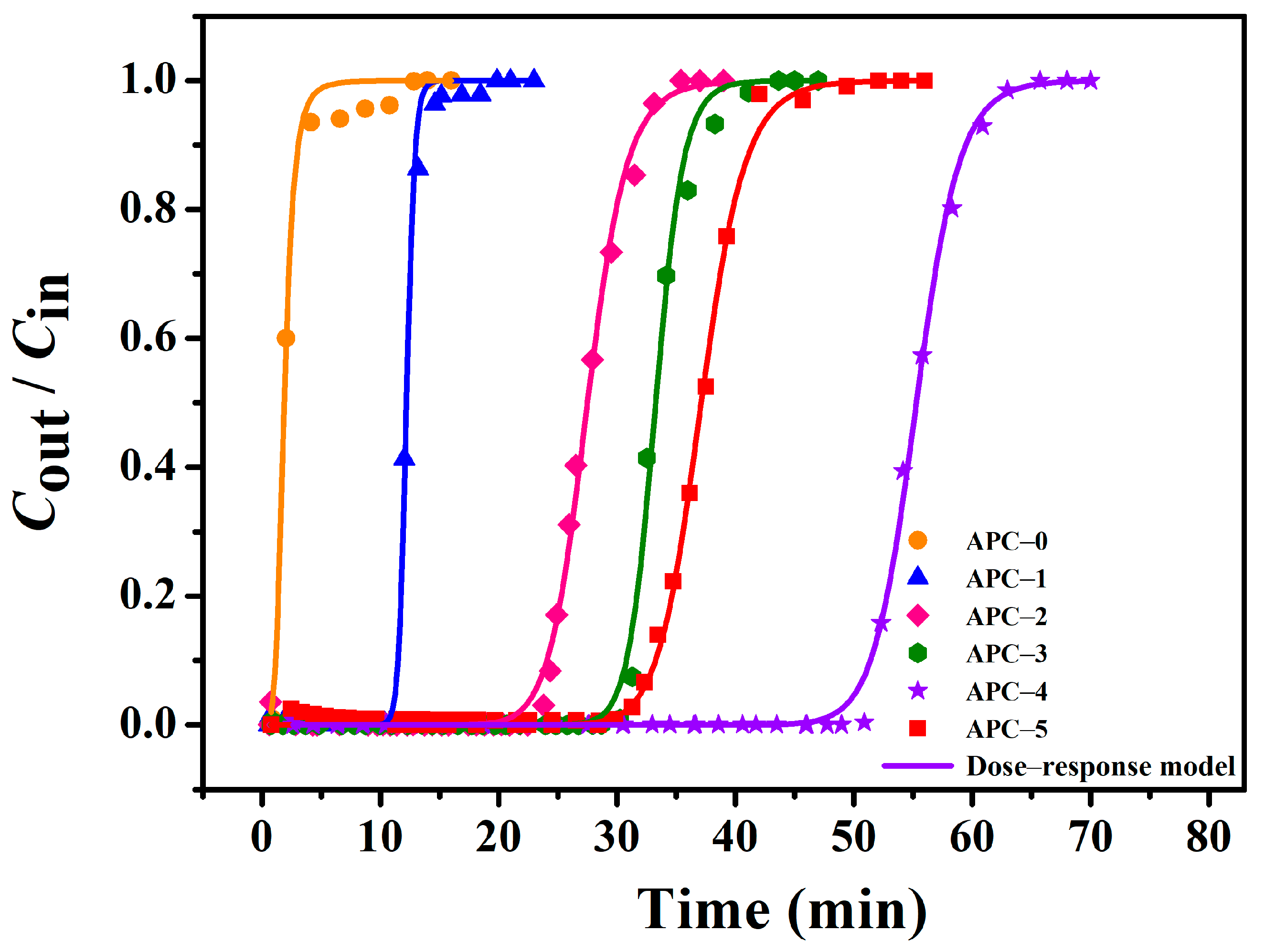 Catalysts 13 00918 g003
