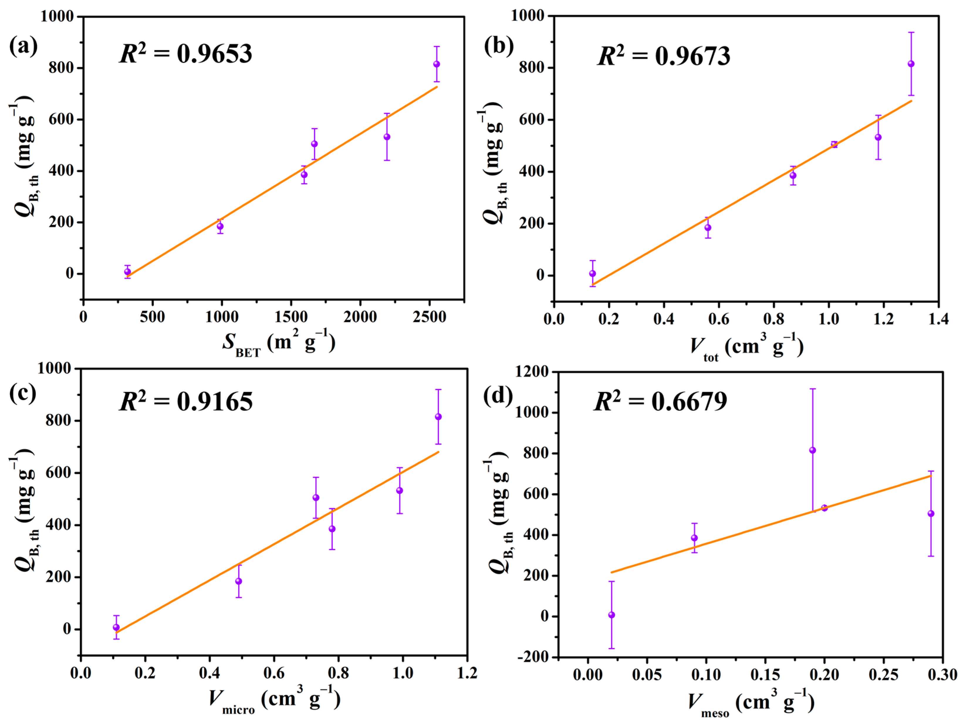 Catalysts 13 00918 g004