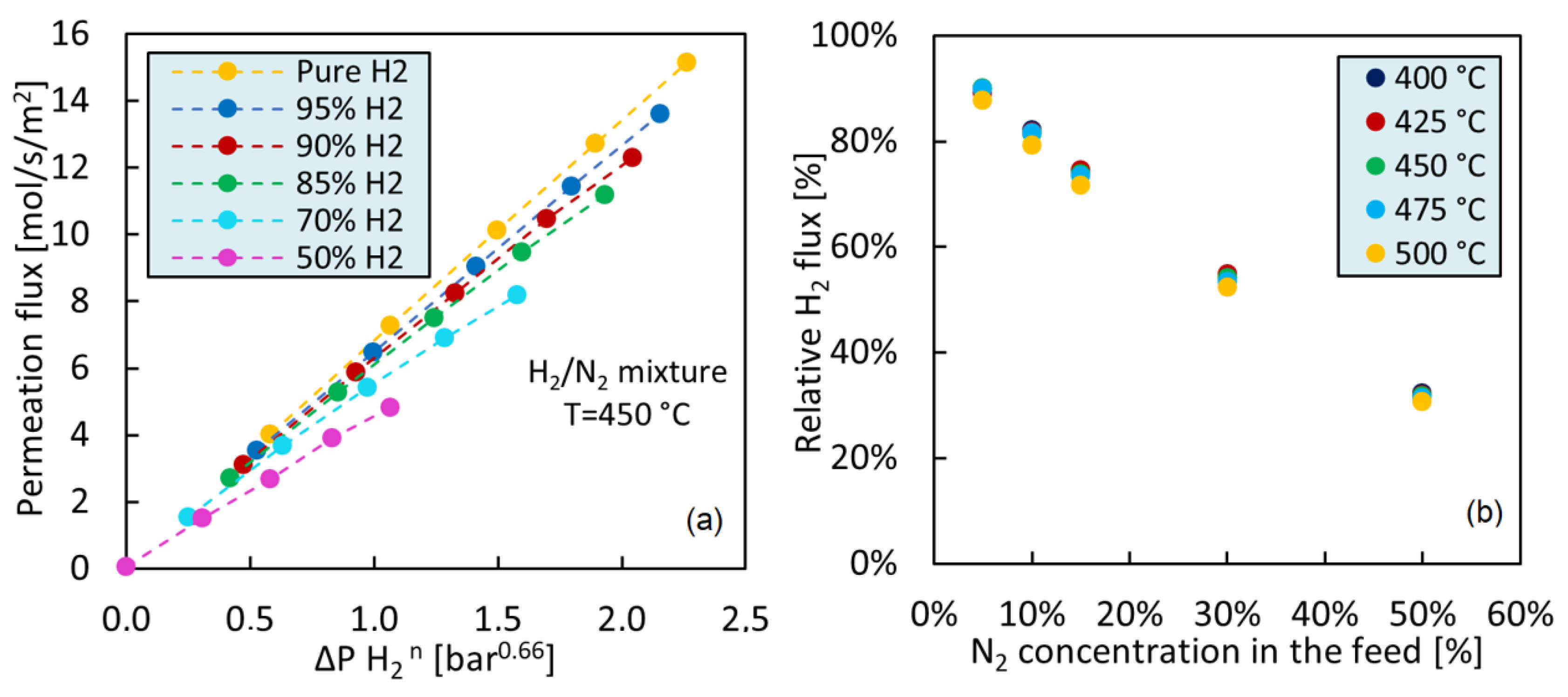 Catalysts 13 00920 g005