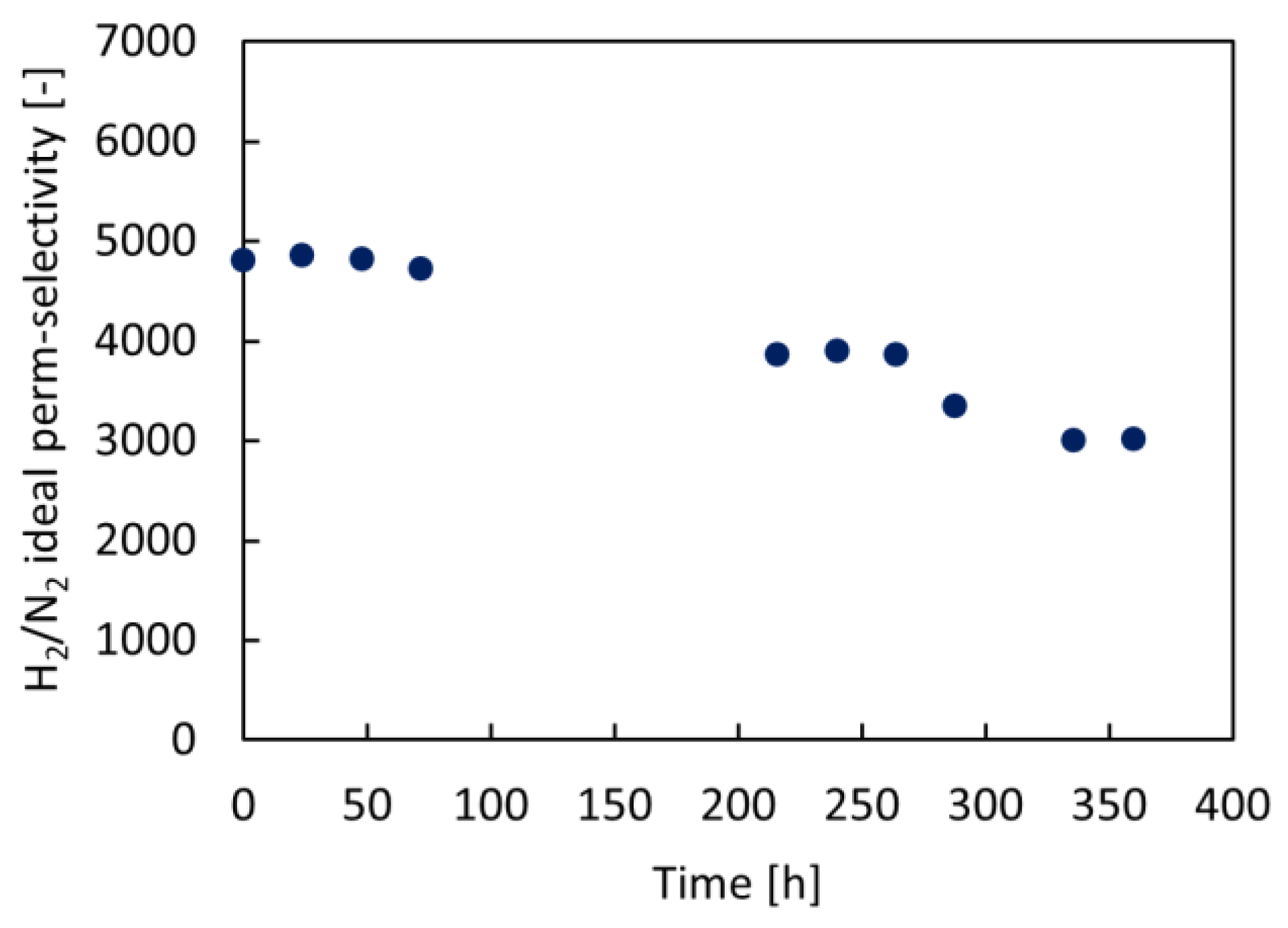 Catalysts 13 00920 g007