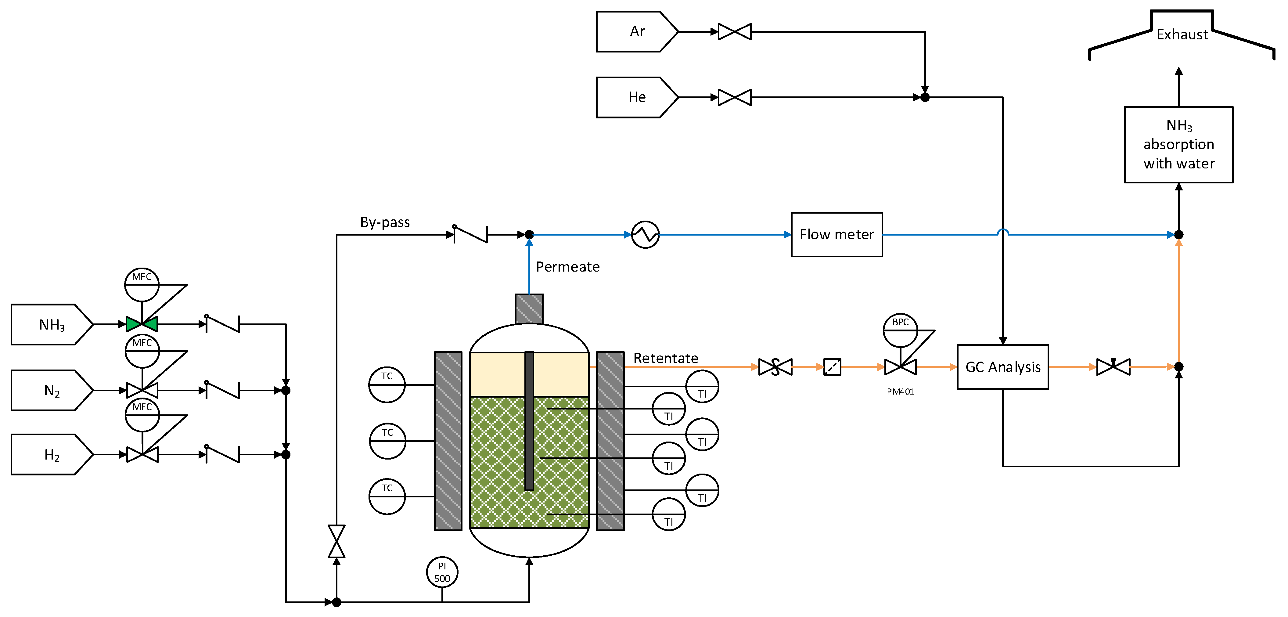 Catalysts 13 00920 g0a2