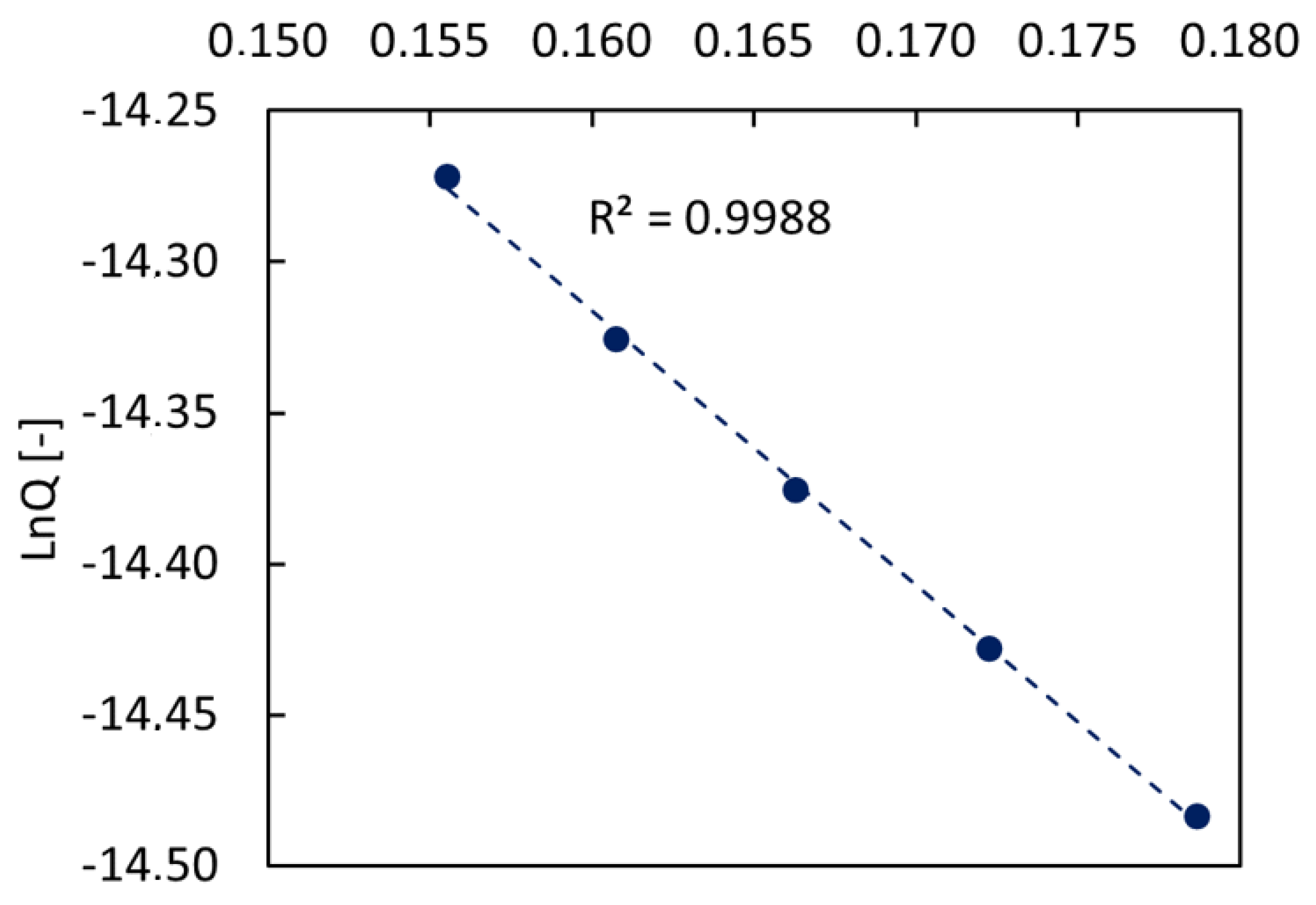 Catalysts 13 00920 g0a3