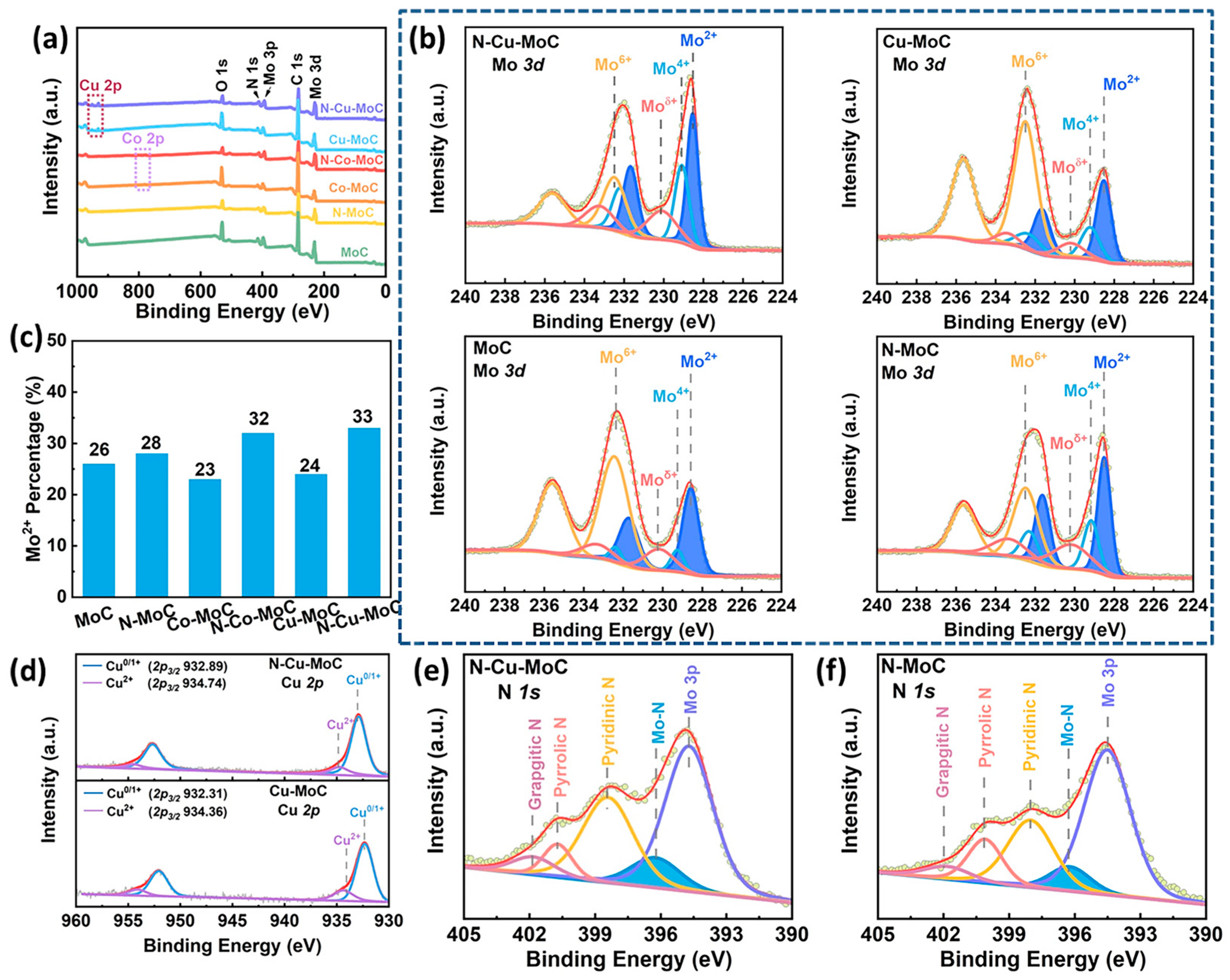 Catalysts 13 00931 g004
