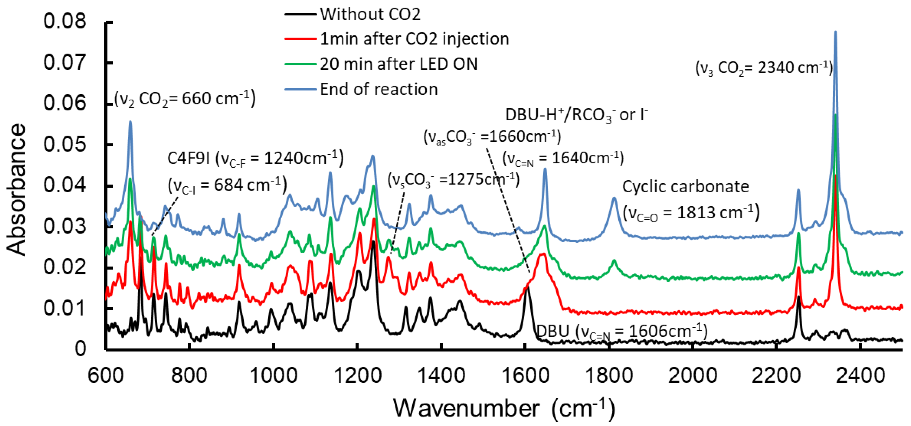 Catalysts 13 00939 g001