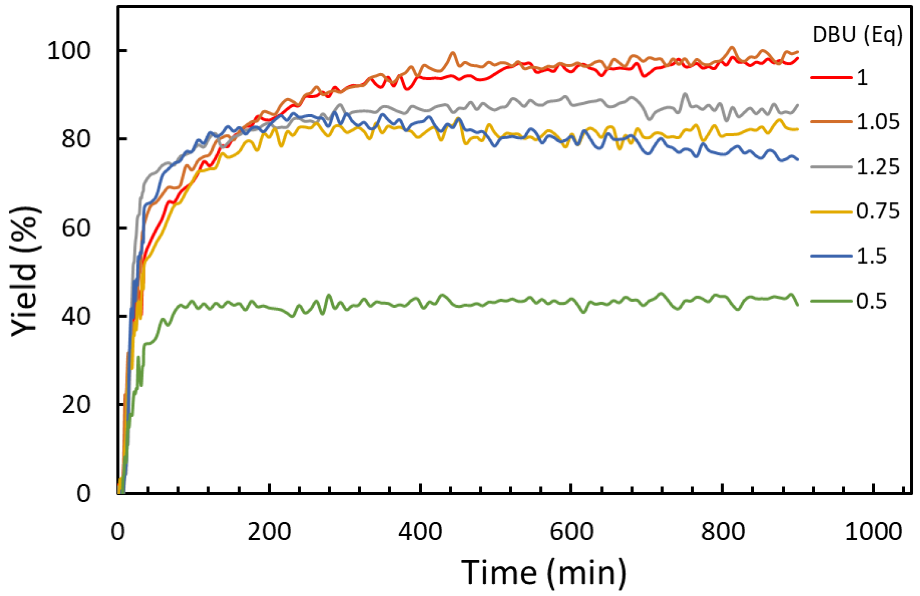 Catalysts 13 00939 g003