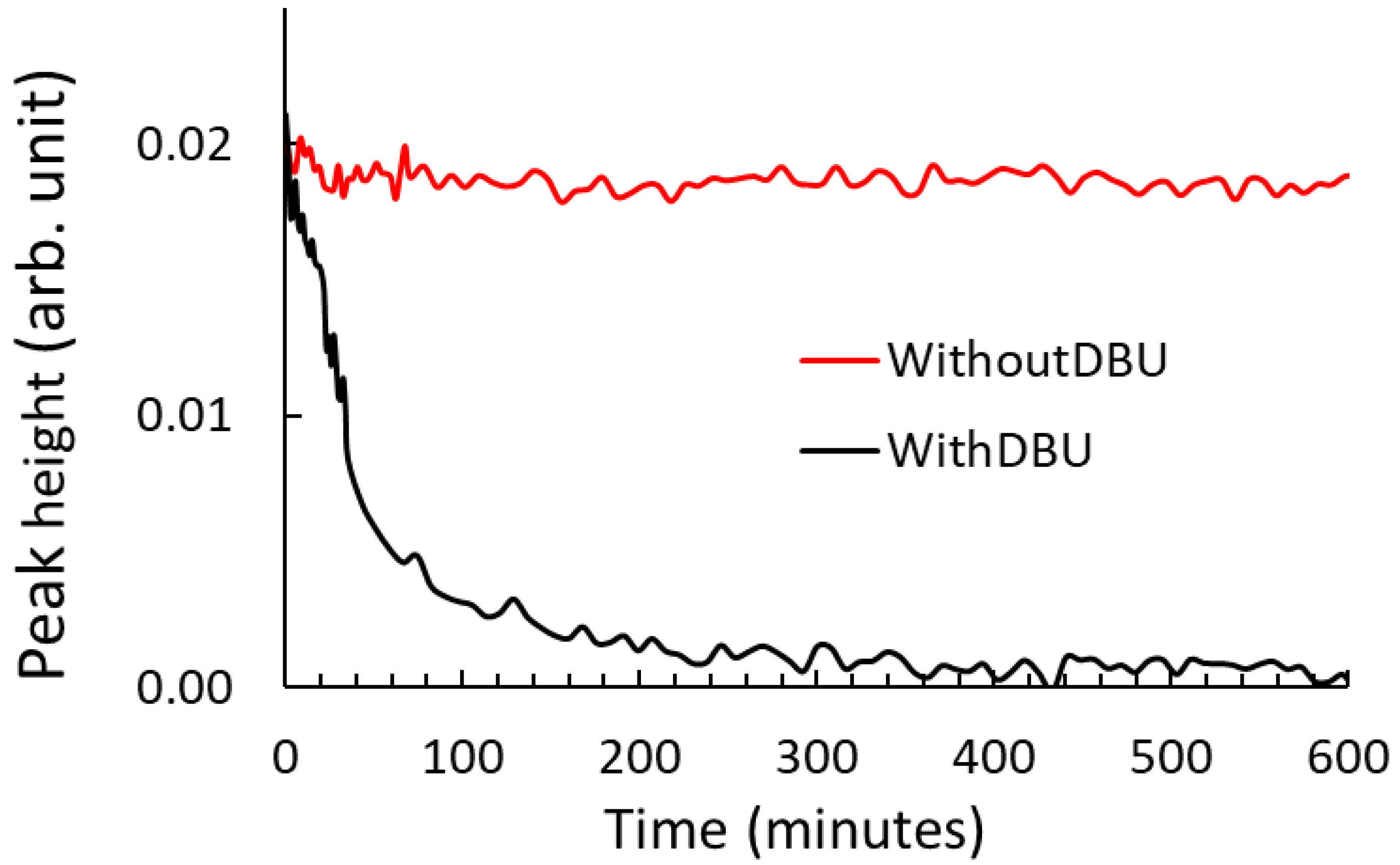 Catalysts 13 00939 g005