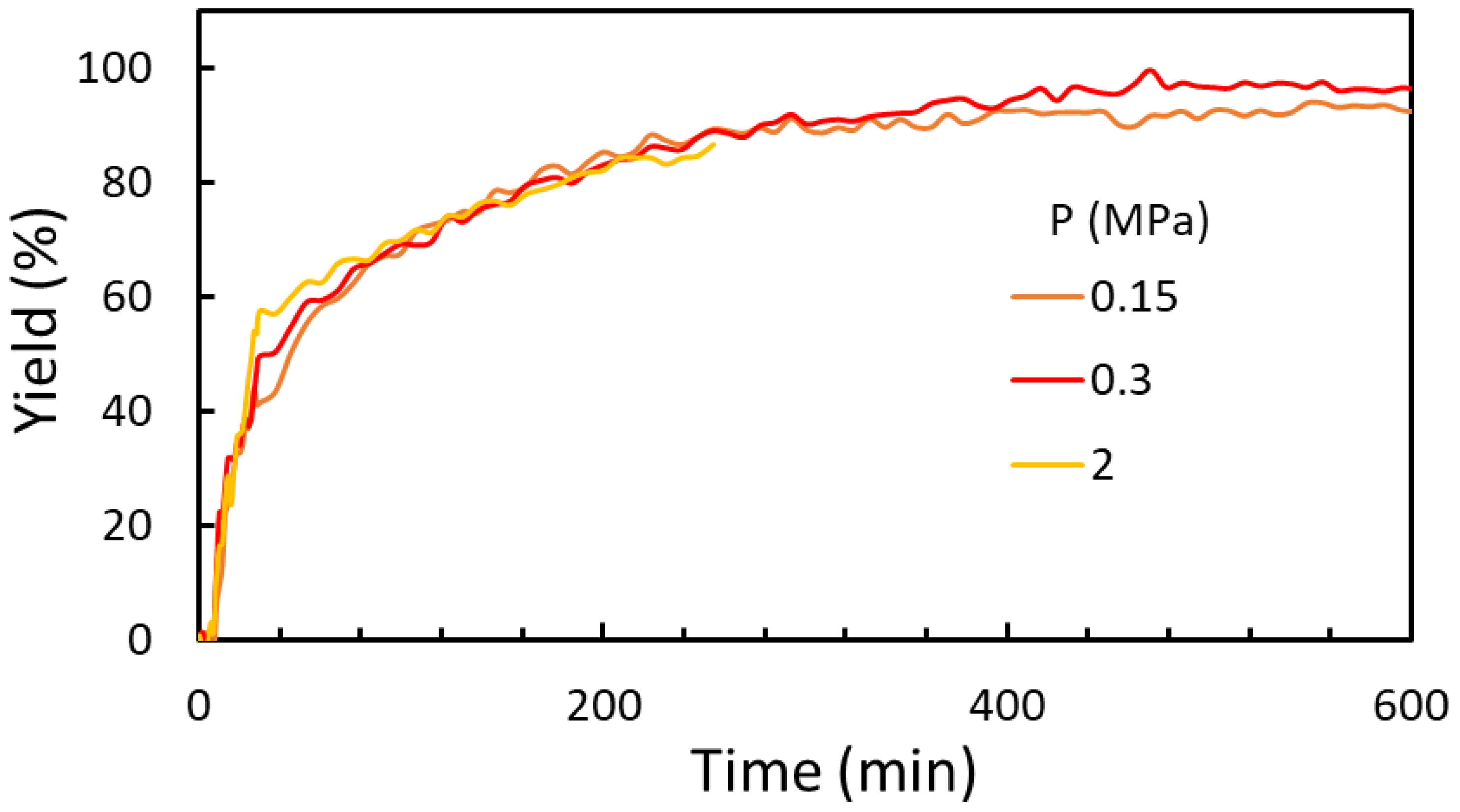 Catalysts 13 00939 g008