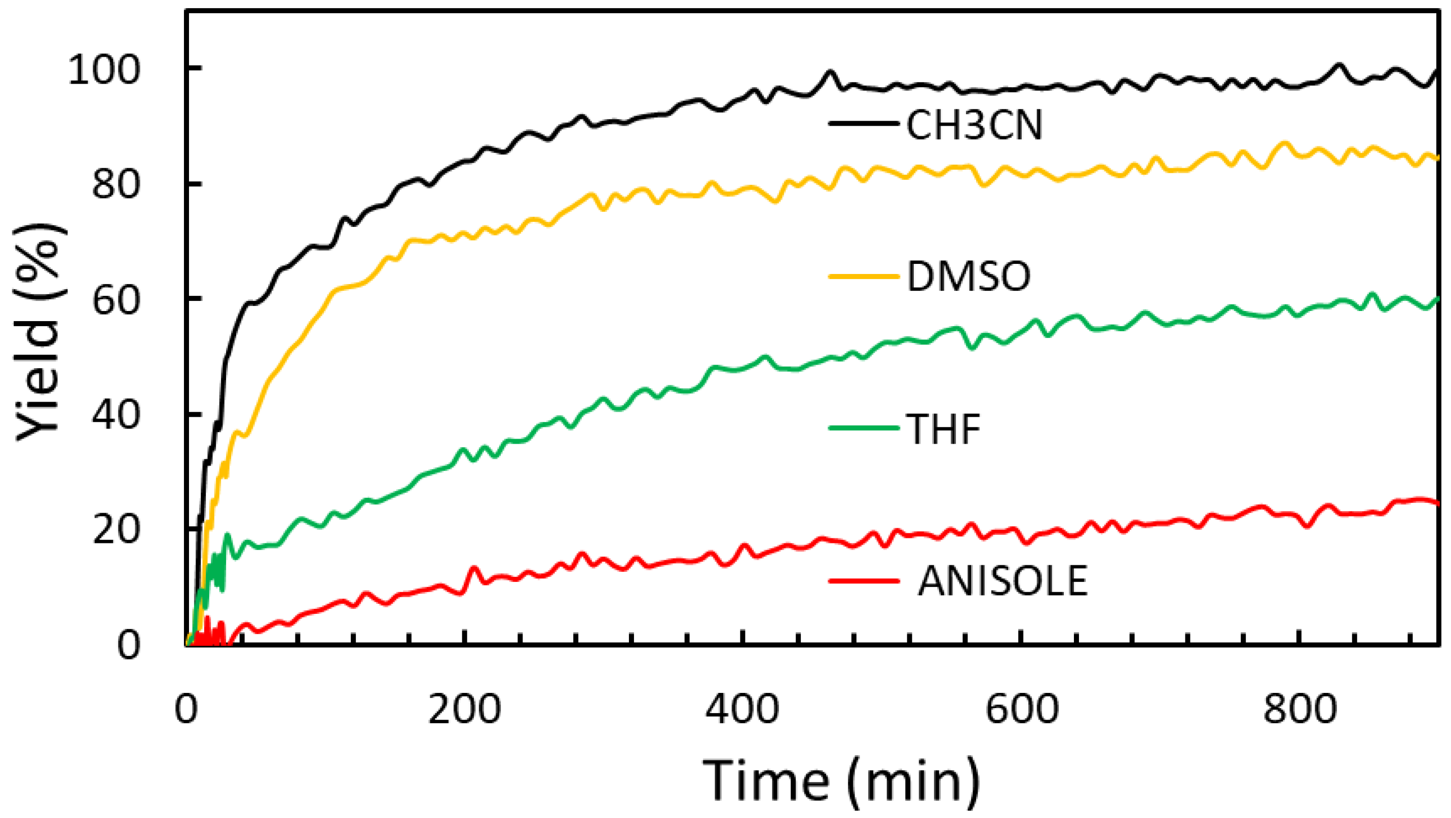 Catalysts 13 00939 g010