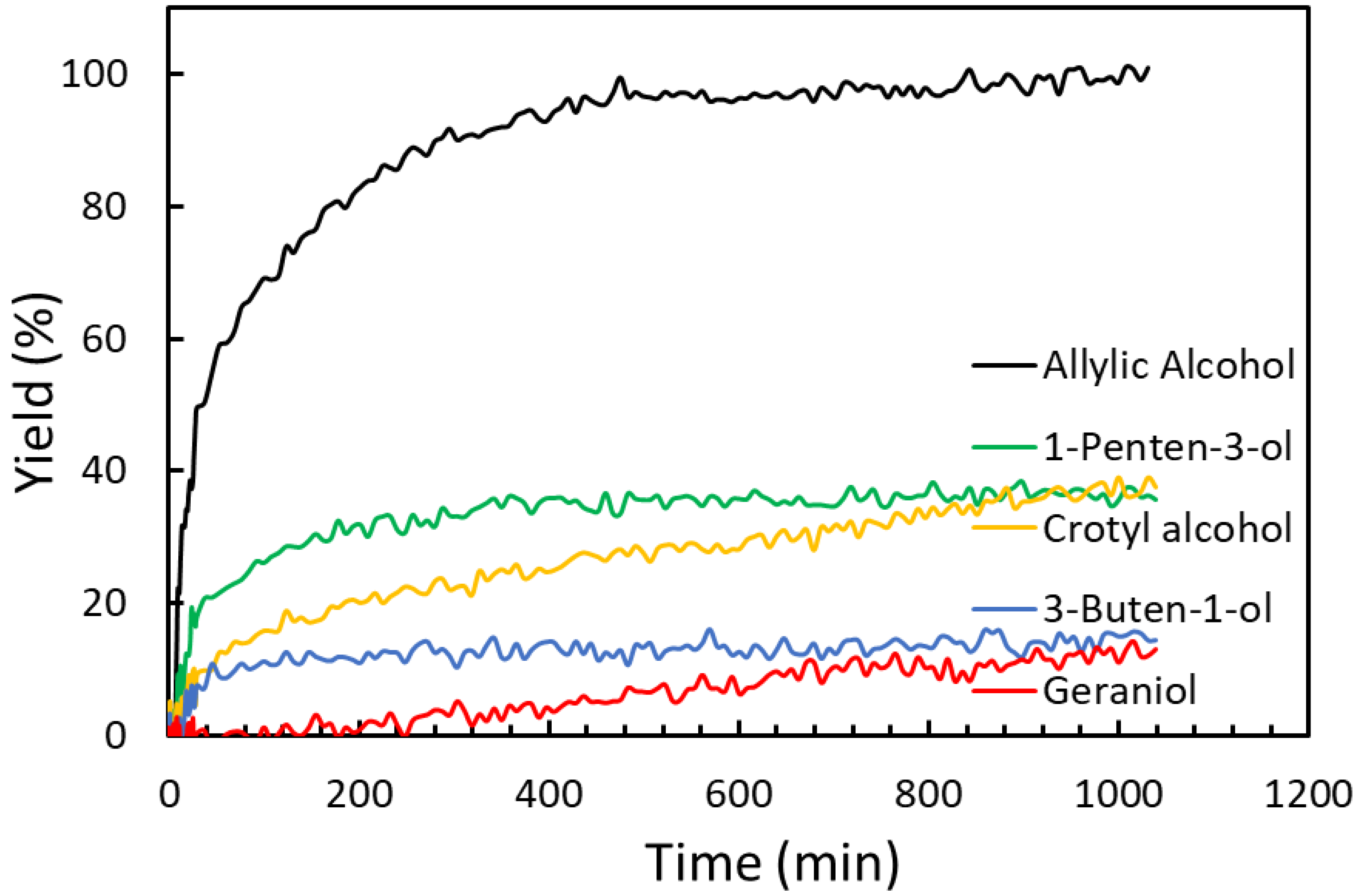 Catalysts 13 00939 g011