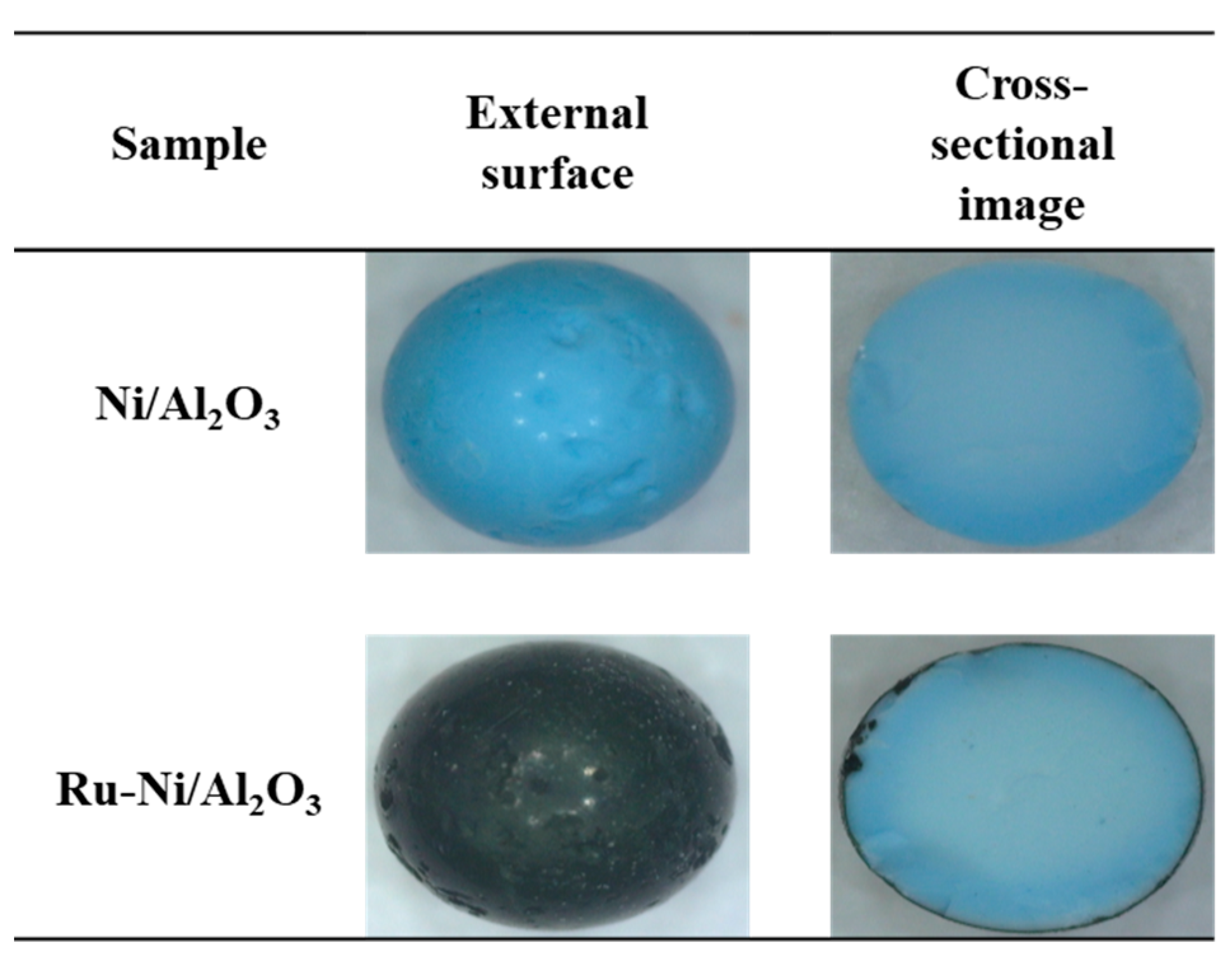 Catalysts 13 00949 g001