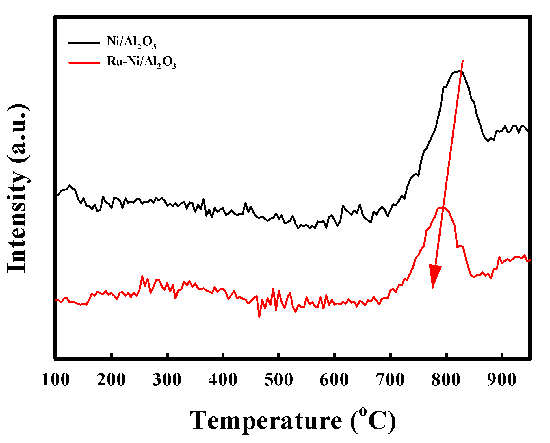 Catalysts 13 00949 g003