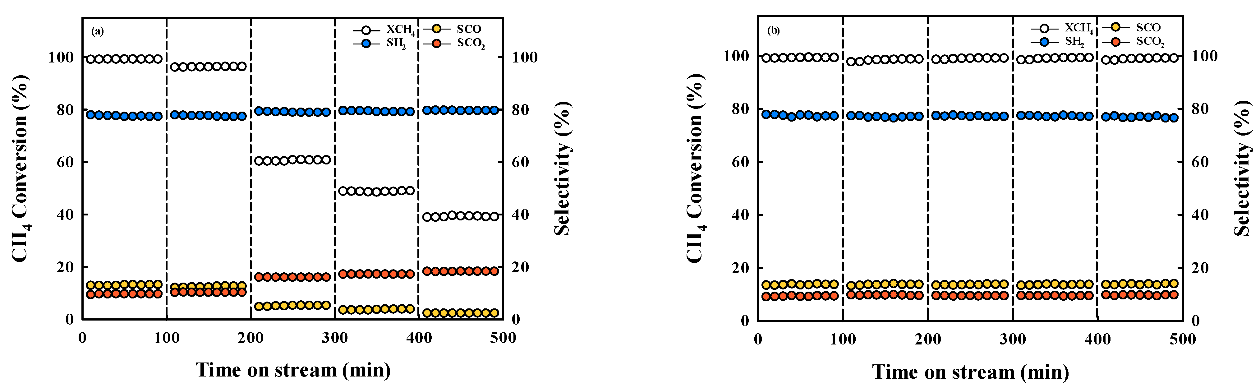 Catalysts 13 00949 g005