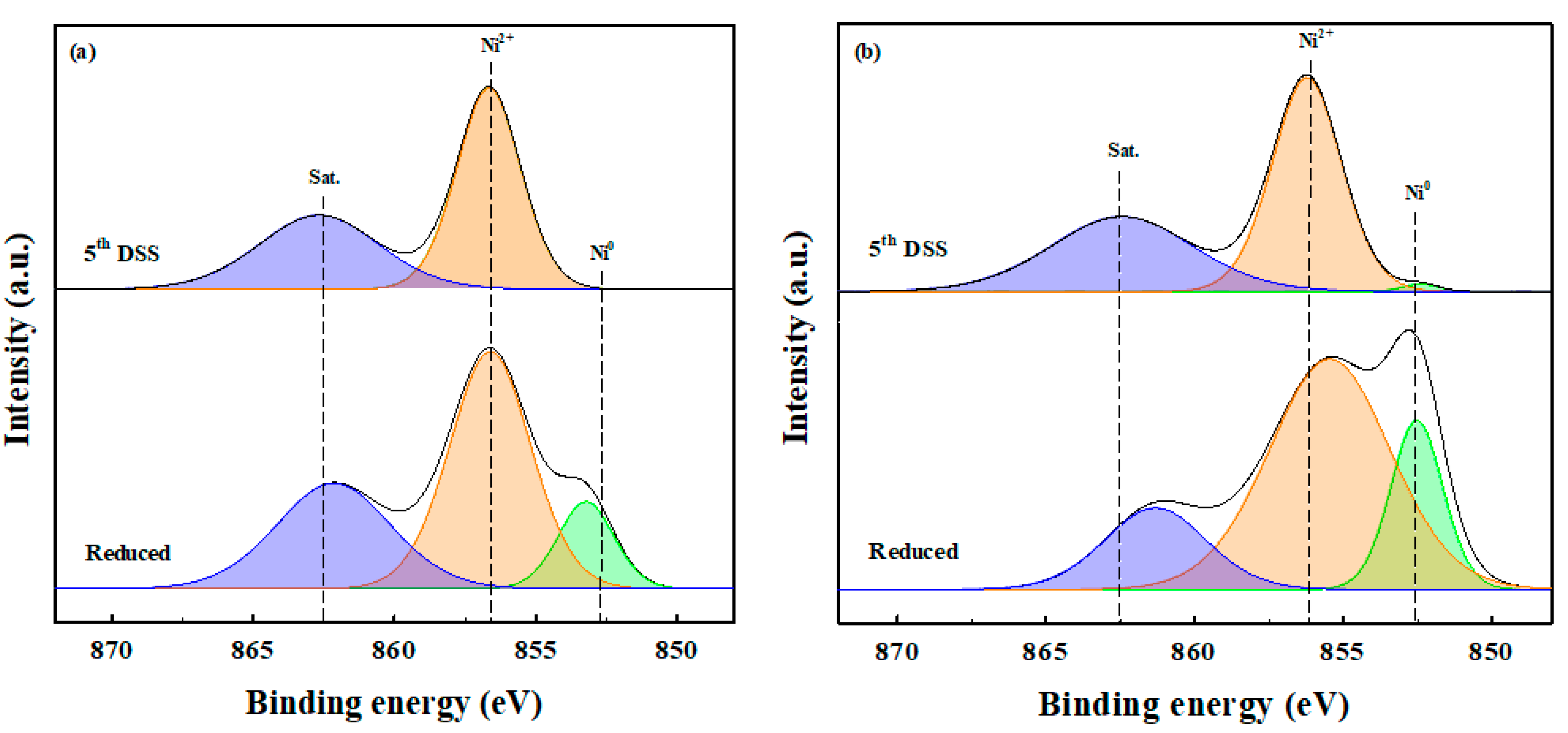 Catalysts 13 00949 g007