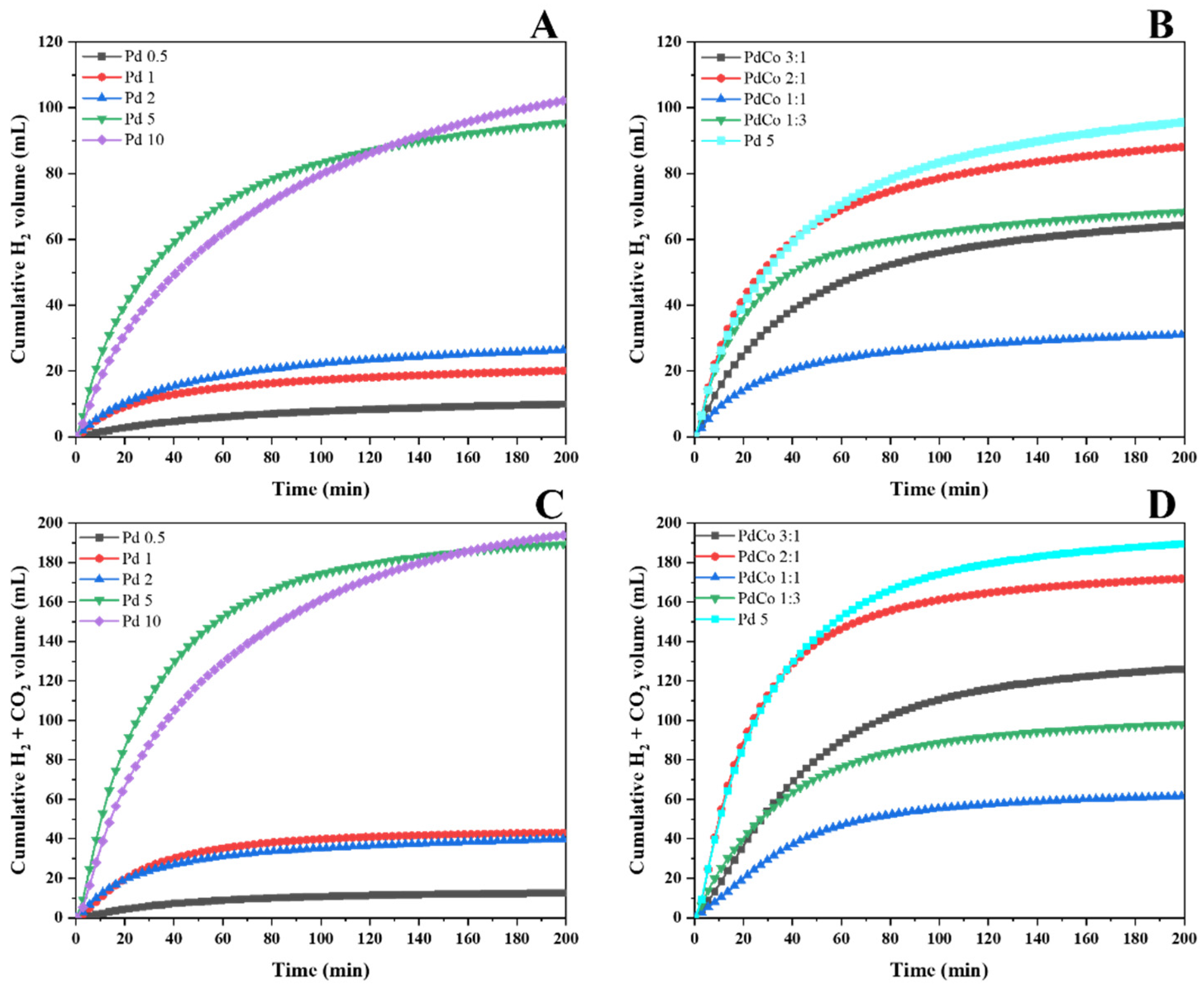 Catalysts 13 00977 g005
